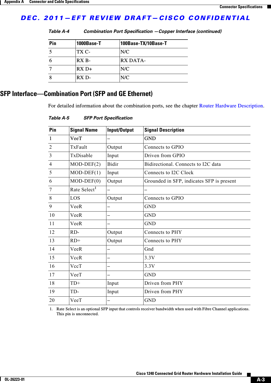 DEC. 2011—EFT REVIEW DRAFT—CISCO CONFIDENTIALA-3Cisco 1240 Connected Grid Router Hardware Installation GuideOL-26223-01Appendix A      Connector and Cable Specifications  Connector SpecificationsSFP Interface—Combination Port (SFP and GE Ethernet) For detailed information about the combination ports, see the chapter Router Hardware Description.5TX C- N/C6RX B- RX DATA-7RX D+ N/C8RX D- N/CTable A-4 Combination Port Specification —Copper Interface (continued)Pin 1000Base-T 100Base-TX/10Base-TTable A-5 SFP Port SpecificationPin Signal Name Input/Output Signal Description1VeeT –GND2TxFault Output Connects to GPIO3TxDisable Input Driven from GPIO4MOD-DEF(2) Bidir Bidirectional. Connects to I2C data5MOD-DEF(1) Input Connects to I2C Clock6MOD-DEF(0) Output Grounded in SFP, indicates SFP is present7Rate Select11. Rate Select is an optional SFP input that controls receiver bandwidth when used with Fibre Channel applications. This pin is unconnected.– –8LOS Output Connects to GPIO9VeeR –GND10 VeeR –GND11 VeeR –GND12 RD- Output Connects to PHY13 RD+ Output Connects to PHY14 VeeR –Gnd15 VccR –3.3V16 VccT –3.3V17 VeeT –GND18 TD+ Input Driven from PHY19 TD- Input Driven from PHY20 VeeT –GND