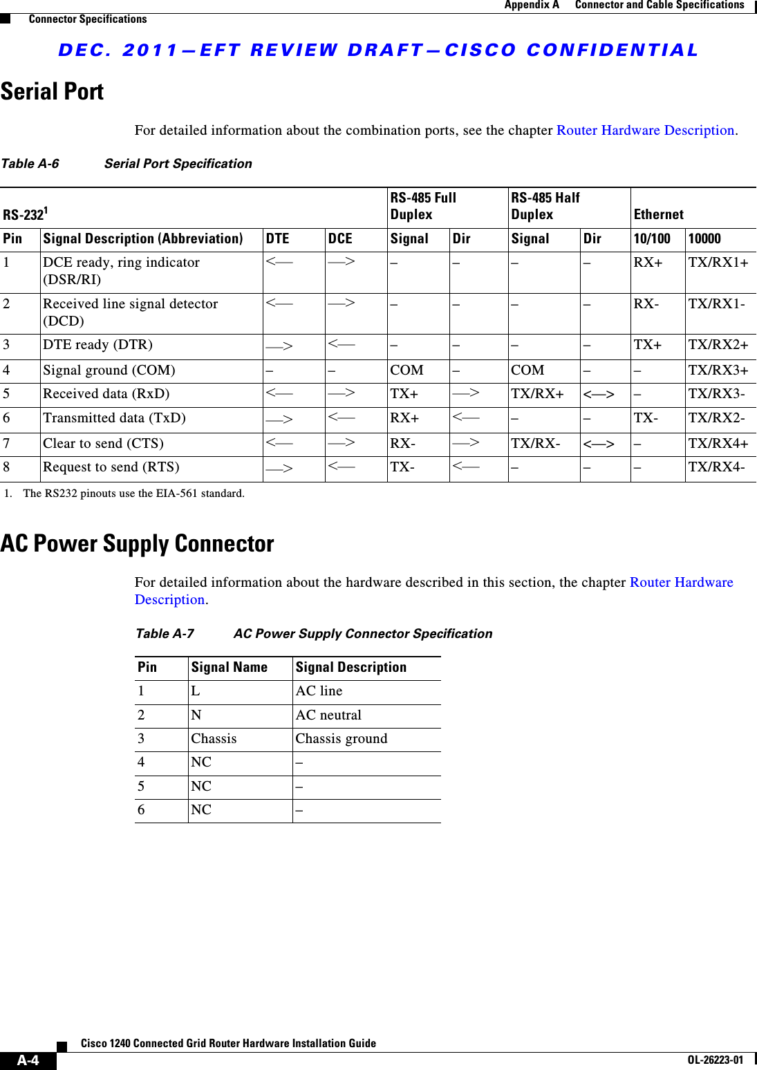 DEC. 2011—EFT REVIEW DRAFT—CISCO CONFIDENTIALA-4Cisco 1240 Connected Grid Router Hardware Installation GuideOL-26223-01Appendix A      Connector and Cable Specifications  Connector SpecificationsSerial PortFor detailed information about the combination ports, see the chapter Router Hardware Description.AC Power Supply ConnectorFor detailed information about the hardware described in this section, the chapter Router Hardware Description. Table A-6 Serial Port SpecificationRS-23211. The RS232 pinouts use the EIA-561 standard.RS-485 Full DuplexRS-485 Half Duplex EthernetPin Signal Description (Abbreviation) DTE DCE Signal Dir Signal Dir 10/100 100001DCE ready, ring indicator (DSR/RI)&lt;— —&gt; – – – – RX+ TX/RX1+2Received line signal detector (DCD)&lt;— —&gt; – – – – RX- TX/RX1-3DTE ready (DTR) —&gt; &lt;— – – – – TX+ TX/RX2+4Signal ground (COM) ––COM –COM – – TX/RX3+5Received data (RxD) &lt;— —&gt; TX+ —&gt; TX/RX+ &lt;—&gt; –TX/RX3-6Transmitted data (TxD) —&gt; &lt;— RX+ &lt;— – – TX- TX/RX2-7Clear to send (CTS) &lt;— —&gt; RX- —&gt; TX/RX- &lt;—&gt; –TX/RX4+8Request to send (RTS) —&gt; &lt;— TX- &lt;— – – – TX/RX4-Table A-7 AC Power Supply Connector SpecificationPin Signal Name Signal Description 1 L AC line2 N AC neutral3Chassis Chassis ground4NC –5NC –6NC –