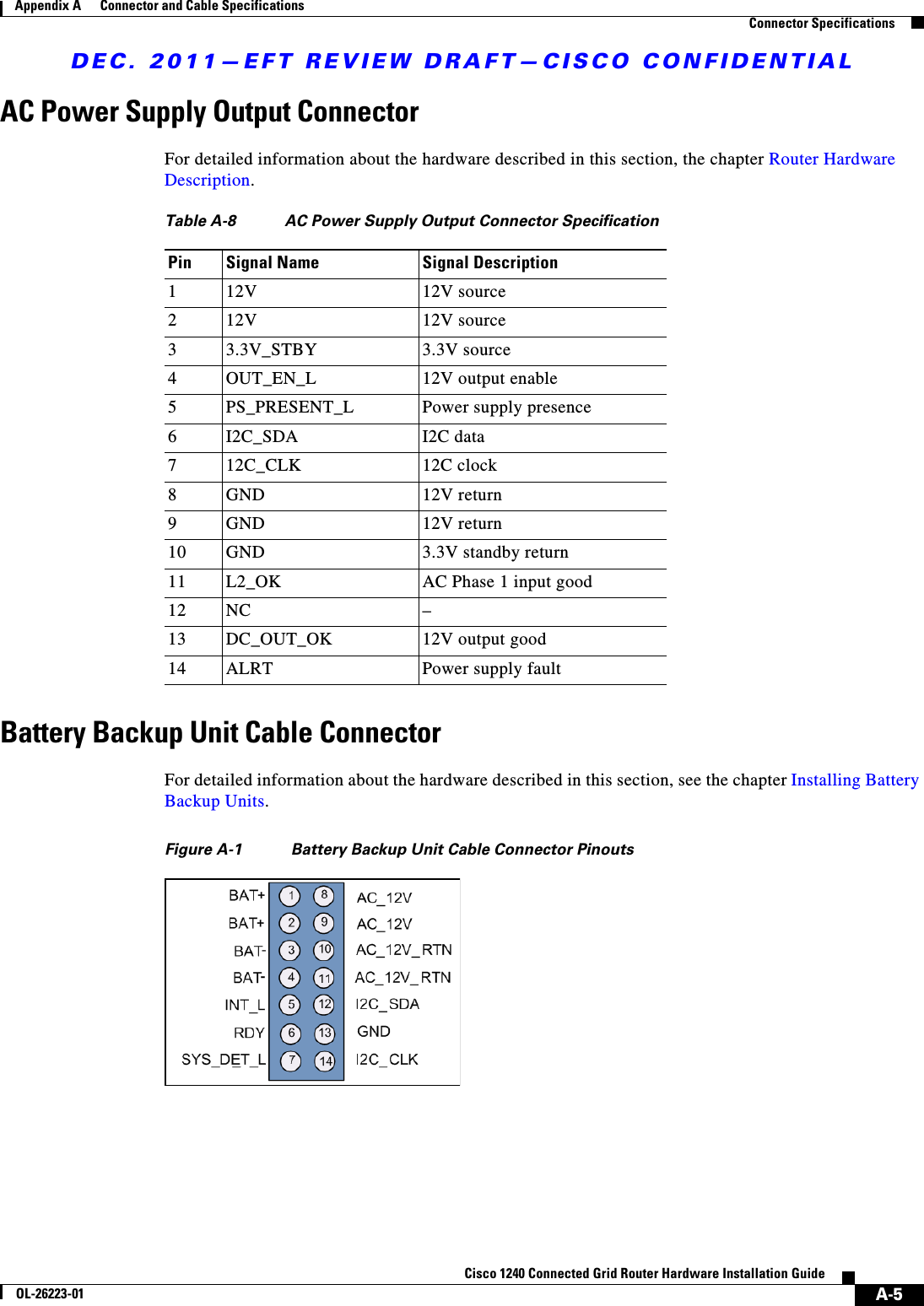 DEC. 2011—EFT REVIEW DRAFT—CISCO CONFIDENTIALA-5Cisco 1240 Connected Grid Router Hardware Installation GuideOL-26223-01Appendix A      Connector and Cable Specifications  Connector SpecificationsAC Power Supply Output ConnectorFor detailed information about the hardware described in this section, the chapter Router Hardware Description. Battery Backup Unit Cable ConnectorFor detailed information about the hardware described in this section, see the chapter Installing Battery Backup Units.Figure A-1 Battery Backup Unit Cable Connector PinoutsTable A-8 AC Power Supply Output Connector SpecificationPin Signal Name Signal Description112V 12V source212V 12V source33.3V_STBY 3.3V source4OUT_EN_L 12V output enable5PS_PRESENT_L Power supply presence6I2C_SDA I2C data 712C_CLK 12C clock8GND 12V return9GND 12V return 10 GND 3.3V standby return11 L2_OK AC Phase 1 input good 12 NC –13 DC_OUT_OK 12V output good14 ALRT Power supply fault