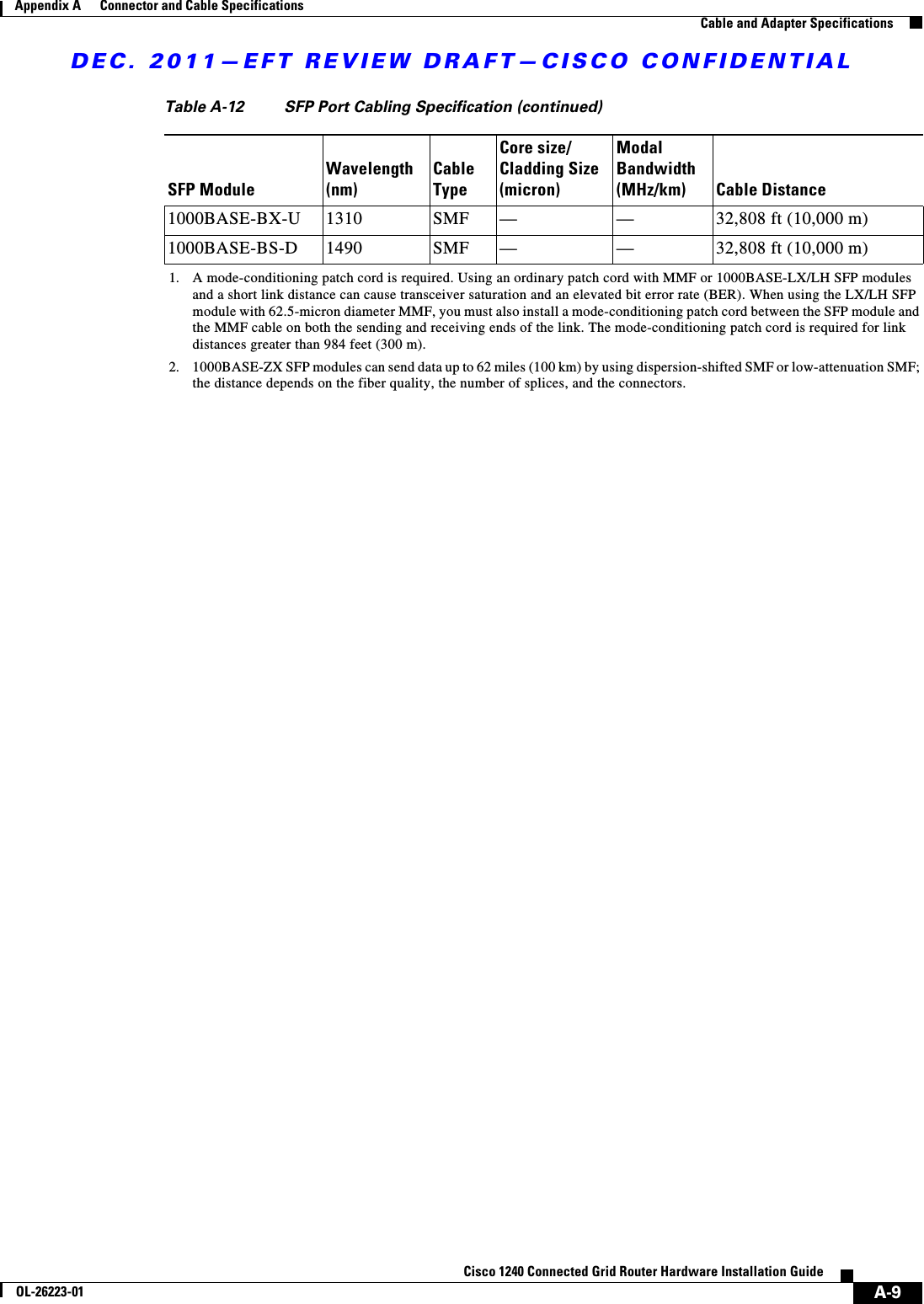 DEC. 2011—EFT REVIEW DRAFT—CISCO CONFIDENTIALA-9Cisco 1240 Connected Grid Router Hardware Installation GuideOL-26223-01Appendix A      Connector and Cable Specifications  Cable and Adapter Specifications1000BASE-BX-U 1310 SMF — — 32,808 ft (10,000 m)1000BASE-BS-D 1490 SMF — — 32,808 ft (10,000 m) 1. A mode-conditioning patch cord is required. Using an ordinary patch cord with MMF or 1000BASE-LX/LH SFP modules and a short link distance can cause transceiver saturation and an elevated bit error rate (BER). When using the LX/LH SFP module with 62.5-micron diameter MMF, you must also install a mode-conditioning patch cord between the SFP module and the MMF cable on both the sending and receiving ends of the link. The mode-conditioning patch cord is required for link distances greater than 984 feet (300 m).2. 1000BASE-ZX SFP modules can send data up to 62 miles (100 km) by using dispersion-shifted SMF or low-attenuation SMF; the distance depends on the fiber quality, the number of splices, and the connectors.Table A-12 SFP Port Cabling Specification (continued)SFP ModuleWavelength (nm)Cable TypeCore size/ Cladding Size (micron)Modal Bandwidth (MHz/km) Cable Distance