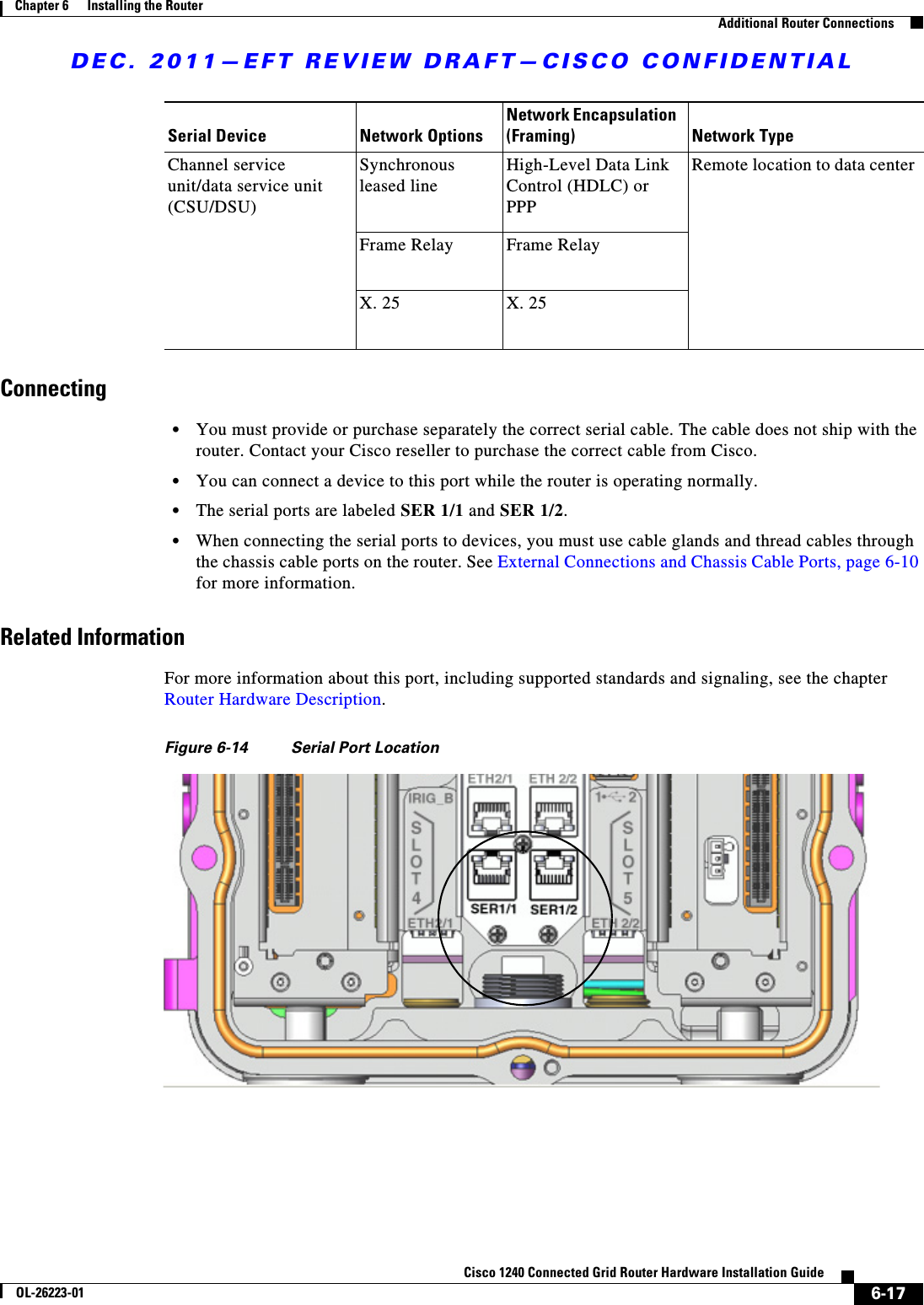 DEC. 2011—EFT REVIEW DRAFT—CISCO CONFIDENTIAL6-17Cisco 1240 Connected Grid Router Hardware Installation GuideOL-26223-01Chapter 6      Installing the Router  Additional Router ConnectionsConnecting  • You must provide or purchase separately the correct serial cable. The cable does not ship with the router. Contact your Cisco reseller to purchase the correct cable from Cisco.  • You can connect a device to this port while the router is operating normally.  • The serial ports are labeled SER 1/1 and SER 1/2.  • When connecting the serial ports to devices, you must use cable glands and thread cables through the chassis cable ports on the router. See External Connections and Chassis Cable Ports, page 6-10 for more information.Related InformationFor more information about this port, including supported standards and signaling, see the chapter Router Hardware Description.Figure 6-14 Serial Port LocationChannel service unit/data service unit (CSU/DSU)Synchronous leased lineHigh-Level Data Link Control (HDLC) or PPPRemote location to data centerFrame Relay Frame RelayX. 25 X. 25Serial Device Network OptionsNetwork Encapsulation (Framing) Network Type