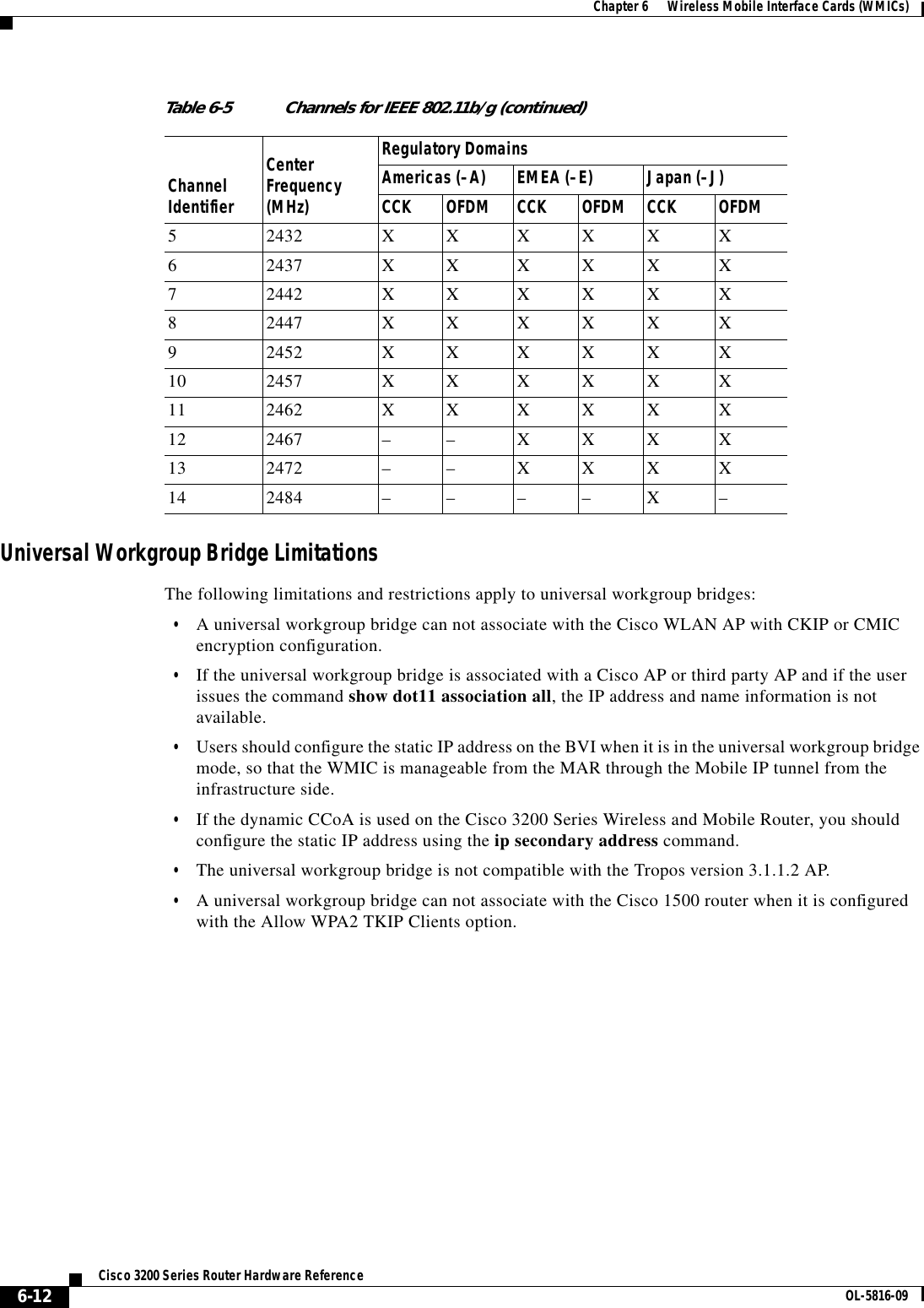 6-12Cisco 3200 Series Router Hardware Reference OL-5816-09Chapter 6      Wireless Mobile Interface Cards (WMICs)Universal Workgroup Bridge LimitationsThe following limitations and restrictions apply to universal workgroup bridges:•A universal workgroup bridge can not associate with the Cisco WLAN AP with CKIP or CMICencryption configuration.•If the universal workgroup bridge is associated with a Cisco AP or third party AP and if the userissues the command show dot11 association all, the IP address and name information is notavailable.•Users should configure the static IP address on the BVI when it is in the universal workgroup bridgemode, so that the WMIC is manageable from the MAR through the Mobile IP tunnel from theinfrastructure side.•If the dynamic CCoA is used on the Cisco 3200 Series Wireless and Mobile Router, you shouldconfigure the static IP address using the ip secondary address command.•The universal workgroup bridge is not compatible with the Tropos version 3.1.1.2 AP.•A universal workgroup bridge can not associate with the Cisco 1500 router when it is configuredwith the Allow WPA2 TKIP Clients option.5 2432 X X X X X X6 2437 X X X X X X7 2442 X X X X X X8 2447 X X X X X X9 2452 X X X X X X10 2457 X X X X X X11 2462 X X X X X X12 2467 – – X X X X13 2472 – – X X X X14 2484 – – – – X –Table 6-5 Channels for IEEE 802.11b/g (continued)ChannelIdentifierCenterFrequency(MHz)Regulatory DomainsAmericas (–A) EMEA (–E) Japan (–J)CCK OFDM CCK OFDM CCK OFDM