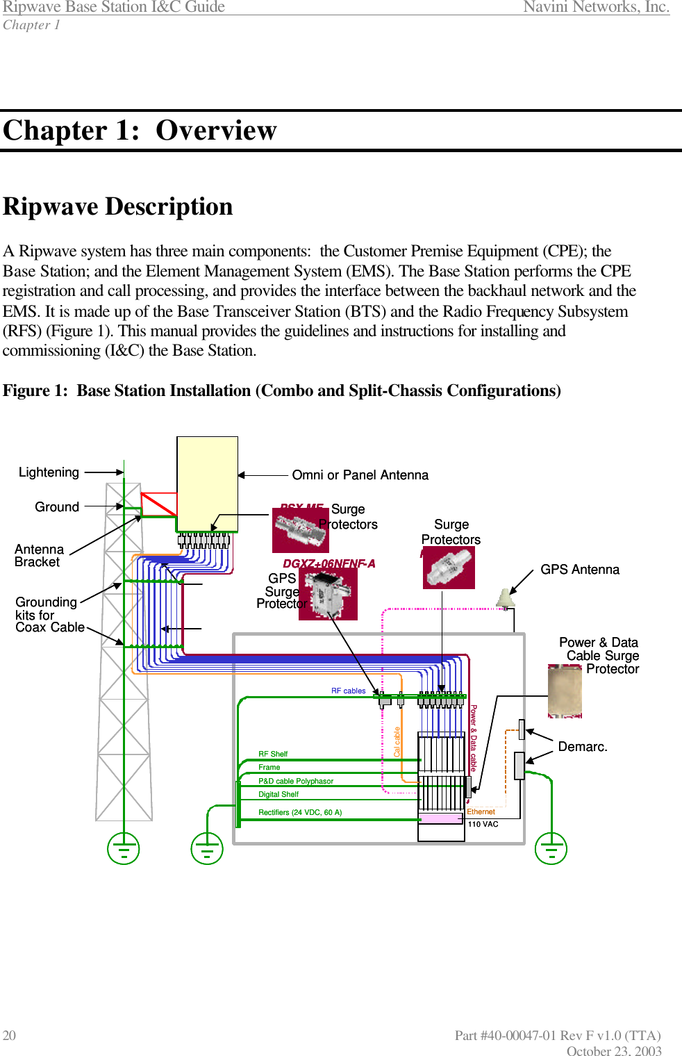 Ripwave Base Station I&amp;C Guide                 Navini Networks, Inc. Chapter 1 20                   Part #40-00047-01 Rev F v1.0 (TTA)                                       October 23, 2003    Chapter 1:  Overview   Ripwave Description  A Ripwave system has three main components:  the Customer Premise Equipment (CPE); the Base Station; and the Element Management System (EMS). The Base Station performs the CPE registration and call processing, and provides the interface between the backhaul network and the EMS. It is made up of the Base Transceiver Station (BTS) and the Radio Frequency Subsystem (RFS) (Figure 1). This manual provides the guidelines and instructions for installing and commissioning (I&amp;C) the Base Station.  Figure 1:  Base Station Installation (Combo and Split-Chassis Configurations)      Grounding kits for Coax CableAntennaBracketOmni or Panel AntennaLighteningGroundGPS AntennaRF ShelfDigital ShelfRectifiers (24 VDC, 60 A)Cal cableP&amp;D cable PolyphasorPower &amp; Data cableRF cablesFrameEthernet110 VACDemarc.PSXPSX-MEDGXZ+06NFNF-APower &amp; DataCable Surge ProtectorGPSSurge ProtectorSurgeProtectors SurgeProtectorsGrounding kits for Coax CableAntennaBracketOmni or Panel AntennaLighteningGroundGPS AntennaRF ShelfDigital ShelfRectifiers (24 VDC, 60 A)Cal cableP&amp;D cable PolyphasorPower &amp; Data cableRF cablesFrameEthernet110 VACDemarc.PSXPSXPSX-MEPSX-MEDGXZ+06NFNF-ADGXZ+06NFNF-APower &amp; DataCable Surge ProtectorGPSSurge ProtectorSurgeProtectors SurgeProtectors
