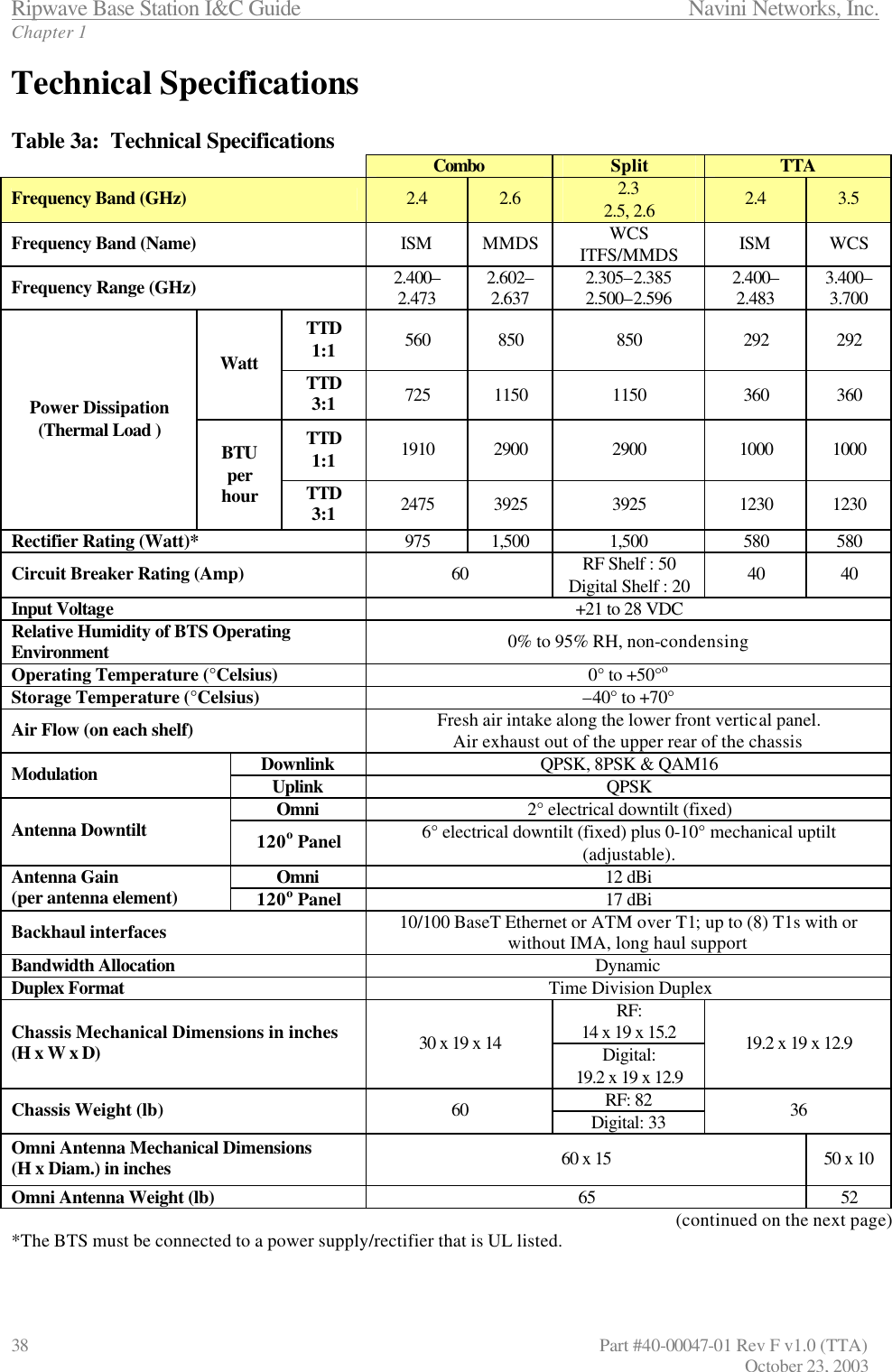 Ripwave Base Station I&amp;C Guide                 Navini Networks, Inc. Chapter 1 38                   Part #40-00047-01 Rev F v1.0 (TTA)                                       October 23, 2003 Technical Specifications  Table 3a:  Technical Specifications  Combo Split TTA Frequency Band (GHz) 2.4 2.6 2.3 2.5, 2.6 2.4 3.5 Frequency Band (Name) ISM MMDS WCS ITFS/MMDS ISM WCS Frequency Range (GHz) 2.400–2.473 2.602–2.637 2.305–2.385 2.500–2.596 2.400–2.483 3.400–3.700 TTD 1:1 560 850 850 292 292 Watt TTD 3:1 725 1150 1150 360 360 TTD 1:1 1910 2900 2900 1000 1000 Power Dissipation (Thermal Load ) BTU per hour TTD 3:1 2475 3925 3925 1230 1230 Rectifier Rating (Watt)* 975 1,500 1,500 580 580 Circuit Breaker Rating (Amp) 60 RF Shelf : 50 Digital Shelf : 20 40 40 Input Voltage +21 to 28 VDC Relative Humidity of BTS Operating Environment 0% to 95% RH, non-condensing Operating Temperature (°Celsius) 0° to +50°o Storage Temperature (°Celsius) –40° to +70° Air Flow (on each shelf) Fresh air intake along the lower front vertical panel. Air exhaust out of the upper rear of the chassis  Downlink QPSK, 8PSK &amp; QAM16 Modulation Uplink QPSK Omni 2° electrical downtilt (fixed) Antenna Downtilt 120o Panel 6° electrical downtilt (fixed) plus 0-10° mechanical uptilt (adjustable). Omni 12 dBi Antenna Gain (per antenna element) 120o Panel 17 dBi Backhaul interfaces 10/100 BaseT Ethernet or ATM over T1; up to (8) T1s with or without IMA, long haul support Bandwidth Allocation Dynamic Duplex Format Time Division Duplex RF: 14 x 19 x 15.2 Chassis Mechanical Dimensions in inches (H x W x D) 30 x 19 x 14 Digital: 19.2 x 19 x 12.9 19.2 x 19 x 12.9 RF: 82 Chassis Weight (lb) 60 Digital: 33 36 Omni Antenna Mechanical Dimensions (H x Diam.) in inches 60 x 15 50 x 10 Omni Antenna Weight (lb) 65 52 (continued on the next page) *The BTS must be connected to a power supply/rectifier that is UL listed.   