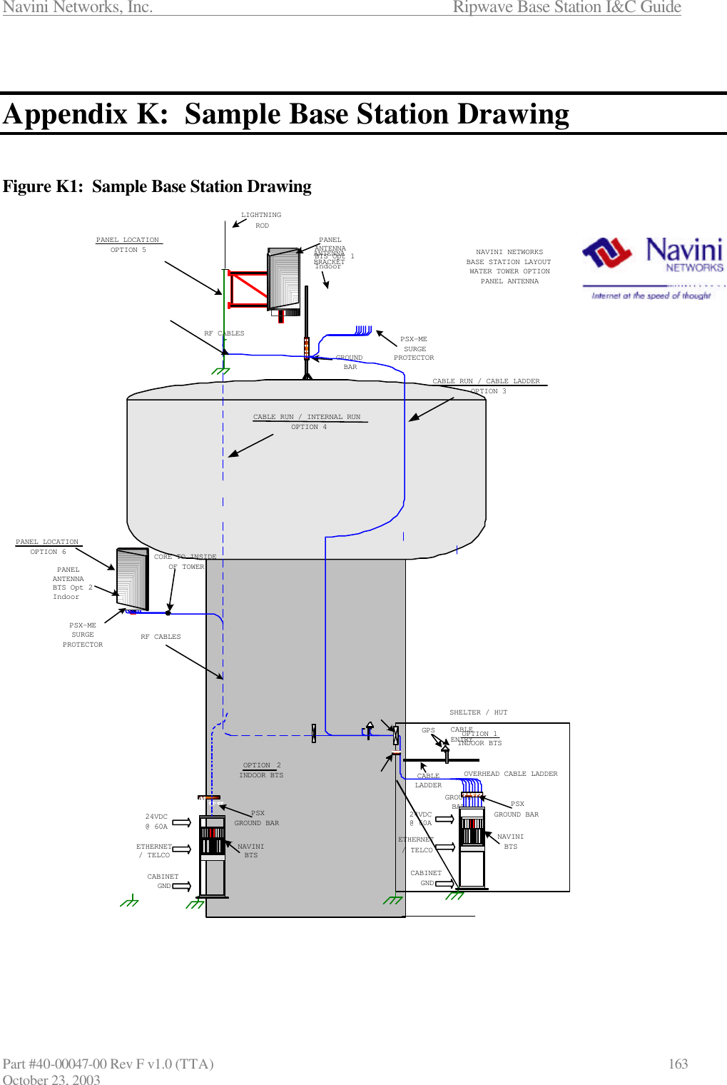 Navini Networks, Inc.                      Ripwave Base Station I&amp;C Guide Part #40-00047-00 Rev F v1.0 (TTA)                            163 October 23, 2003   Appendix K:  Sample Base Station Drawing   Figure K1:  Sample Base Station Drawing                                            NAVINI NETWORKS BASE STATION LAYOUT WATER TOWER OPTION PANEL ANTENNA PSX-ME SURGE PROTECTOR GROUND BAR RF CABLES ANTENNA BRACKET GPS CABLE LADDER CABLE ENTRY GROUND BAR ETHERNET / TELCO SHELTER / HUT OPTION 1 INDOOR BTS OVERHEAD CABLE LADDER 24VDC @ 60A CABINET GND PSX GROUND BAR NAVINI BTS 24VDC @ 60A CABINET GND PSX GROUND BAR NAVINI BTS ETHERNET / TELCO OPTION  2 INDOOR BTS CABLE RUN / CABLE LADDER OPTION 3 CABLE RUN / INTERNAL RUN OPTION 4 LIGHTNING ROD RF CABLES CORE TO INSIDE OF TOWER PANEL ANTENNA BTS Opt 1 Indoor PANEL ANTENNA BTS Opt 2 Indoor  PSX-ME SURGE PROTECTOR PANEL LOCATION OPTION 5 PANEL LOCATION OPTION 6 
