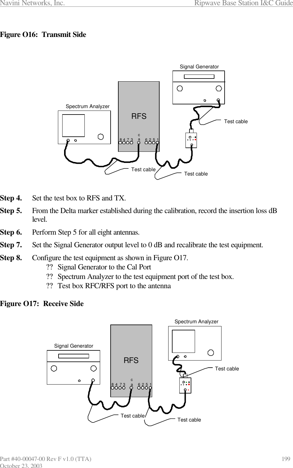 Navini Networks, Inc.                      Ripwave Base Station I&amp;C Guide Part #40-00047-00 Rev F v1.0 (TTA)            199 October 23, 2003  Figure O16:  Transmit Side                  Step 4. Set the test box to RFS and TX. Step 5. From the Delta marker established during the calibration, record the insertion loss dB level.   Step 6. Perform Step 5 for all eight antennas. Step 7. Set the Signal Generator output level to 0 dB and recalibrate the test equipment. Step 8. Configure the test equipment as shown in Figure O17. ?? Signal Generator to the Cal Port ?? Spectrum Analyzer to the test equipment port of the test box. ?? Test box RFC/RFS port to the antenna  Figure O17:  Receive Side  Signal GeneratorSpectrum AnalyzerTest cableRFS1234 5678calTest cableTest cable    Signal GeneratorSpectrum AnalyzerTest cableRFS1234 5678calTest cableTest cable 