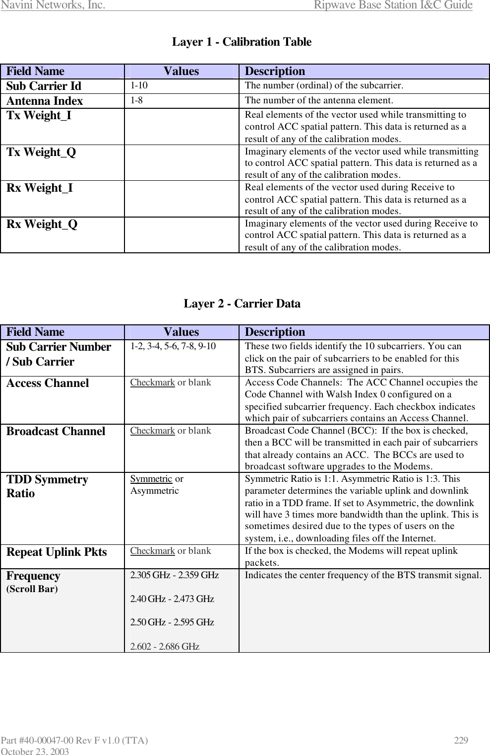 Navini Networks, Inc.                      Ripwave Base Station I&amp;C Guide Part #40-00047-00 Rev F v1.0 (TTA)            229 October 23, 2003 Layer 1 - Calibration Table  Field Name Values Description Sub Carrier Id 1-10 The number (ordinal) of the subcarrier. Antenna Index 1-8 The number of the antenna element. Tx Weight_I  Real elements of the vector used while transmitting to control ACC spatial pattern. This data is returned as a result of any of the calibration modes. Tx Weight_Q  Imaginary elements of the vector used while transmitting to control ACC spatial pattern. This data is returned as a result of any of the calibration modes. Rx Weight_I  Real elements of the vector used during Receive to control ACC spatial pattern. This data is returned as a result of any of the calibration modes. Rx Weight_Q  Imaginary elements of the vector used during Receive to control ACC spatial pattern. This data is returned as a result of any of the calibration modes.    Layer 2 - Carrier Data  Field Name Values Description Sub Carrier Number / Sub Carrier 1-2, 3-4, 5-6, 7-8, 9-10 These two fields identify the 10 subcarriers. You can click on the pair of subcarriers to be enabled for this BTS. Subcarriers are assigned in pairs. Access Channel Checkmark or blank Access Code Channels:  The ACC Channel occupies the Code Channel with Walsh Index 0 configured on a specified subcarrier frequency. Each checkbox indicates which pair of subcarriers contains an Access Channel. Broadcast Channel Checkmark or blank Broadcast Code Channel (BCC):  If the box is checked, then a BCC will be transmitted in each pair of subcarriers that already contains an ACC.  The BCCs are used to broadcast software upgrades to the Modems. TDD Symmetry Ratio Symmetric or Asymmetric Symmetric Ratio is 1:1. Asymmetric Ratio is 1:3. This parameter determines the variable uplink and downlink ratio in a TDD frame. If set to Asymmetric, the downlink will have 3 times more bandwidth than the uplink. This is sometimes desired due to the types of users on the system, i.e., downloading files off the Internet. Repeat Uplink Pkts Checkmark or blank If the box is checked, the Modems will repeat uplink packets. Frequency (Scroll Bar) 2.305 GHz - 2.359 GHz  2.40 GHz - 2.473 GHz  2.50 GHz - 2.595 GHz  2.602 - 2.686 GHz Indicates the center frequency of the BTS transmit signal.   