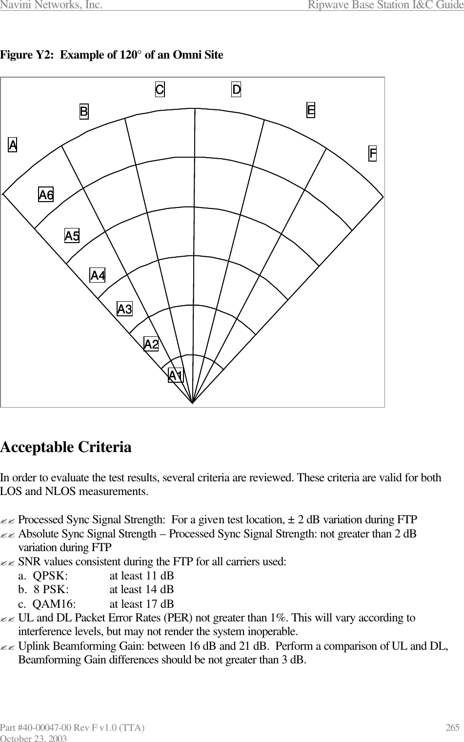 Navini Networks, Inc.                      Ripwave Base Station I&amp;C Guide Part #40-00047-00 Rev F v1.0 (TTA)            265 October 23, 2003  Figure Y2:  Example of 120° of an Omni Site    Acceptable Criteria  In order to evaluate the test results, several criteria are reviewed. These criteria are valid for both LOS and NLOS measurements.   ?? Processed Sync Signal Strength:  For a given test location, ± 2 dB variation during FTP ?? Absolute Sync Signal Strength – Processed Sync Signal Strength: not greater than 2 dB variation during FTP ?? SNR values consistent during the FTP for all carriers used: a.  QPSK:    at least 11 dB b.  8 PSK:    at least 14 dB c.  QAM16: at least 17 dB ?? UL and DL Packet Error Rates (PER) not greater than 1%. This will vary according to interference levels, but may not render the system inoperable. ?? Uplink Beamforming Gain: between 16 dB and 21 dB.  Perform a comparison of UL and DL, Beamforming Gain differences should be not greater than 3 dB.  ABC DEFA1A2A3A4A5A6ABC DEFA1A2A3A4A5A6ABC DEFA1A2A3A4A5A6