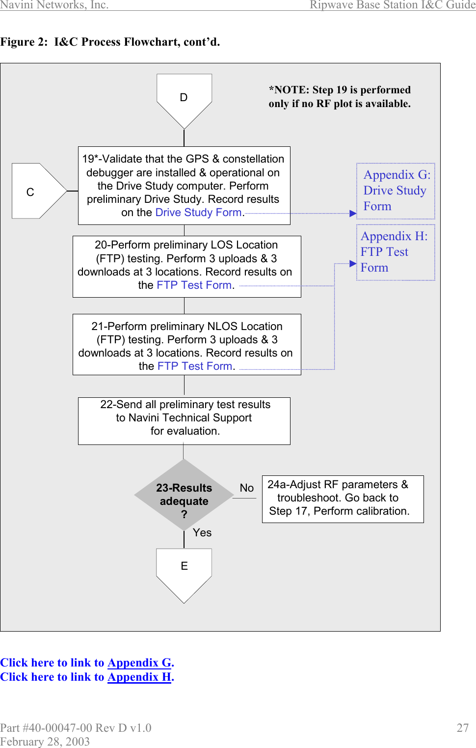 Navini Networks, Inc.                          Ripwave Base Station I&amp;C Guide Part #40-00047-00 Rev D v1.0                     27 February 28, 2003 Figure 2:  I&amp;C Process Flowchart, cont’d.                                            Click here to link to Appendix G. Click here to link to Appendix H. 22-Send all preliminary test resultsto Navini Technical Support for evaluation.24a-Adjust RF parameters &amp; troubleshoot. Go back to Step 17, Perform calibration.NoYes19*-Validate that the GPS &amp; constellationdebugger are installed &amp; operational onthe Drive Study computer. Performpreliminary Drive Study. Record resultson the Drive Study Form.23-Resultsadequate?20-Perform preliminary LOS Location(FTP) testing. Perform 3 uploads &amp; 3downloads at 3 locations. Record results on the FTP Test Form.DCEAppendix G:Drive StudyFormAppendix H:FTP TestForm*NOTE: Step 19 is performedonly if no RF plot is available.21-Perform preliminary NLOS Location(FTP) testing. Perform 3 uploads &amp; 3downloads at 3 locations. Record results on the FTP Test Form.22-Send all preliminary test resultsto Navini Technical Support for evaluation.24a-Adjust RF parameters &amp; troubleshoot. Go back to Step 17, Perform calibration.NoYes19*-Validate that the GPS &amp; constellationdebugger are installed &amp; operational onthe Drive Study computer. Performpreliminary Drive Study. Record resultson the Drive Study Form.23-Resultsadequate?20-Perform preliminary LOS Location(FTP) testing. Perform 3 uploads &amp; 3downloads at 3 locations. Record results on the FTP Test Form.DCEAppendix G:Drive StudyFormAppendix H:FTP TestForm*NOTE: Step 19 is performedonly if no RF plot is available.21-Perform preliminary NLOS Location(FTP) testing. Perform 3 uploads &amp; 3downloads at 3 locations. Record results on the FTP Test Form.