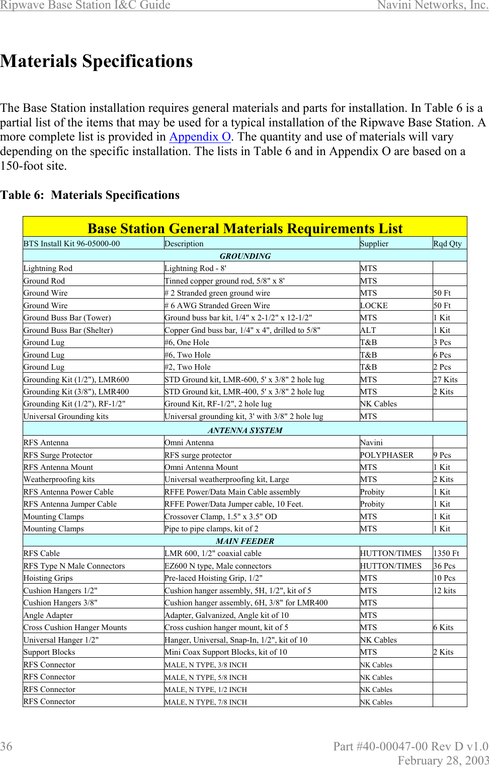 Ripwave Base Station I&amp;C Guide                      Navini Networks, Inc. 36                          Part #40-00047-00 Rev D v1.0 February 28, 2003  Materials Specifications    The Base Station installation requires general materials and parts for installation. In Table 6 is a partial list of the items that may be used for a typical installation of the Ripwave Base Station. A more complete list is provided in Appendix O. The quantity and use of materials will vary depending on the specific installation. The lists in Table 6 and in Appendix O are based on a 150-foot site.   Table 6:  Materials Specifications  Base Station General Materials Requirements List BTS Install Kit 96-05000-00  Description  Supplier  Rqd Qty GROUNDING Lightning Rod  Lightning Rod - 8&apos;  MTS    Ground Rod  Tinned copper ground rod, 5/8&quot; x 8&apos;  MTS    Ground Wire  # 2 Stranded green ground wire  MTS  50 Ft Ground Wire  # 6 AWG Stranded Green Wire  LOCKE  50 Ft Ground Buss Bar (Tower)  Ground buss bar kit, 1/4&quot; x 2-1/2&quot; x 12-1/2&quot;  MTS  1 Kit Ground Buss Bar (Shelter)  Copper Gnd buss bar, 1/4&quot; x 4&quot;, drilled to 5/8&quot;  ALT  1 Kit Ground Lug  #6, One Hole  T&amp;B  3 Pcs Ground Lug  #6, Two Hole  T&amp;B  6 Pcs Ground Lug  #2, Two Hole  T&amp;B  2 Pcs Grounding Kit (1/2&quot;), LMR600  STD Ground kit, LMR-600, 5&apos; x 3/8&quot; 2 hole lug  MTS  27 Kits Grounding Kit (3/8&quot;), LMR400  STD Ground kit, LMR-400, 5&apos; x 3/8&quot; 2 hole lug  MTS  2 Kits Grounding Kit (1/2&quot;), RF-1/2&quot;  Ground Kit, RF-1/2&quot;, 2 hole lug NK Cables    Universal Grounding kits  Universal grounding kit, 3&apos; with 3/8&quot; 2 hole lug  MTS    ANTENNA SYSTEM RFS Antenna  Omni Antenna Navini   RFS Surge Protector  RFS surge protector  POLYPHASER  9 Pcs RFS Antenna Mount  Omni Antenna Mount  MTS  1 Kit Weatherproofing kits  Universal weatherproofing kit, Large   MTS  2 Kits RFS Antenna Power Cable  RFFE Power/Data Main Cable assembly  Probity  1 Kit RFS Antenna Jumper Cable  RFFE Power/Data Jumper cable, 10 Feet.  Probity  1 Kit Mounting Clamps  Crossover Clamp, 1.5&quot; x 3.5&quot; OD  MTS  1 Kit Mounting Clamps  Pipe to pipe clamps, kit of 2  MTS  1 Kit MAIN FEEDER RFS Cable  LMR 600, 1/2&quot; coaxial cable  HUTTON/TIMES  1350 Ft RFS Type N Male Connectors  EZ600 N type, Male connectors  HUTTON/TIMES  36 Pcs Hoisting Grips  Pre-laced Hoisting Grip, 1/2&quot;   MTS  10 Pcs Cushion Hangers 1/2&quot;  Cushion hanger assembly, 5H, 1/2&quot;, kit of 5  MTS  12 kits Cushion Hangers 3/8&quot;  Cushion hanger assembly, 6H, 3/8&quot; for LMR400  MTS    Angle Adapter  Adapter, Galvanized, Angle kit of 10  MTS    Cross Cushion Hanger Mounts  Cross cushion hanger mount, kit of 5  MTS  6 Kits Universal Hanger 1/2&quot;  Hanger, Universal, Snap-In, 1/2&quot;, kit of 10 NK Cables    Support Blocks  Mini Coax Support Blocks, kit of 10  MTS  2 Kits RFS Connector  MALE, N TYPE, 3/8 INCH NK Cables    RFS Connector  MALE, N TYPE, 5/8 INCH NK Cables    RFS Connector  MALE, N TYPE, 1/2 INCH NK Cables    RFS Connector  MALE, N TYPE, 7/8 INCH NK Cables    