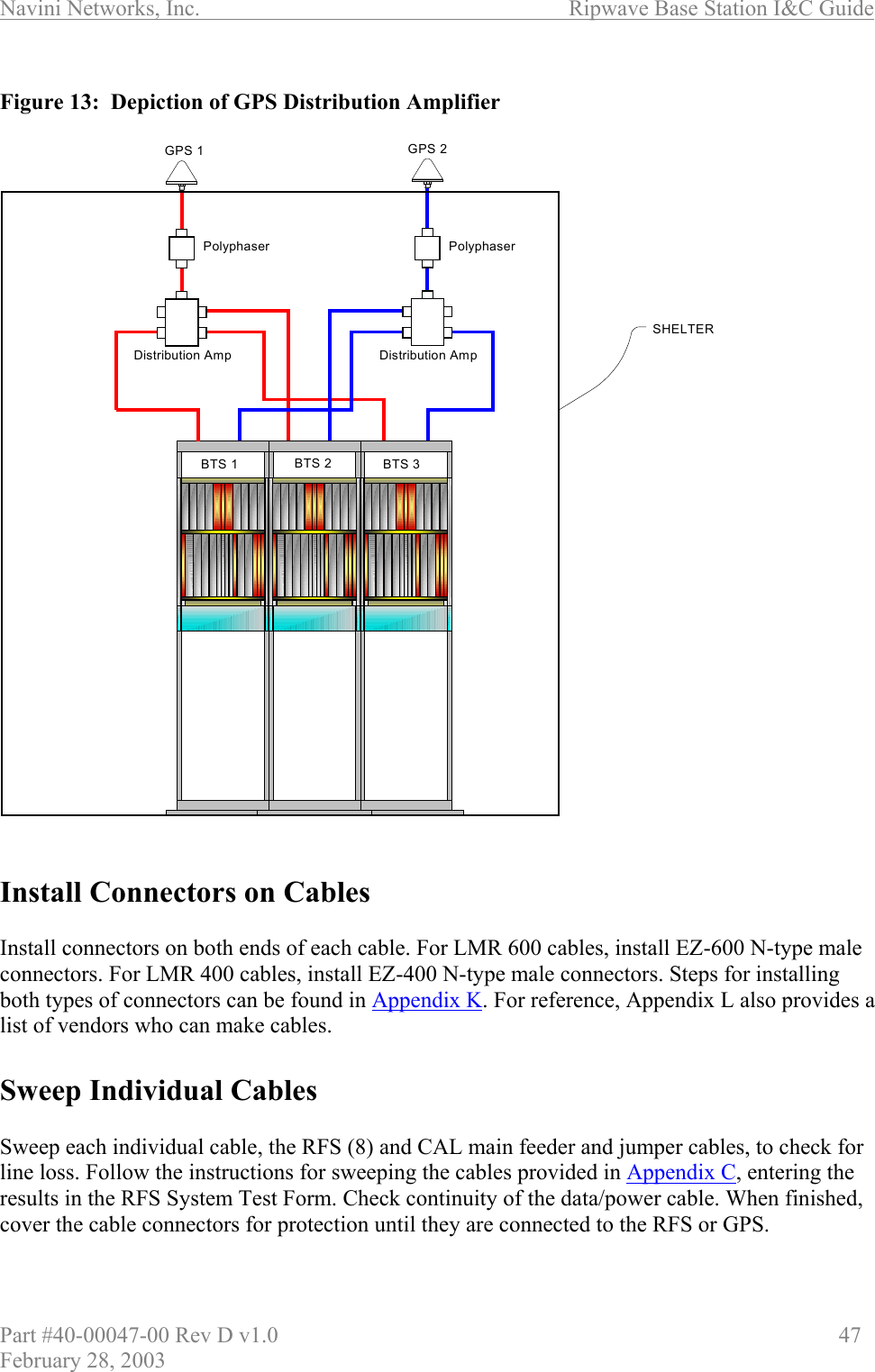 Navini Networks, Inc.                          Ripwave Base Station I&amp;C Guide Part #40-00047-00 Rev D v1.0                     47 February 28, 2003  Figure 13:  Depiction of GPS Distribution Amplifier                              Install Connectors on Cables   Install connectors on both ends of each cable. For LMR 600 cables, install EZ-600 N-type male connectors. For LMR 400 cables, install EZ-400 N-type male connectors. Steps for installing both types of connectors can be found in Appendix K. For reference, Appendix L also provides a list of vendors who can make cables.  Sweep Individual Cables  Sweep each individual cable, the RFS (8) and CAL main feeder and jumper cables, to check for line loss. Follow the instructions for sweeping the cables provided in Appendix C, entering the results in the RFS System Test Form. Check continuity of the data/power cable. When finished, cover the cable connectors for protection until they are connected to the RFS or GPS.  GPS 1PolyphaserDistribution AmpGPS 2PolyphaserDistribution AmpBTS 1 BTS 2 BTS 3SHELTER