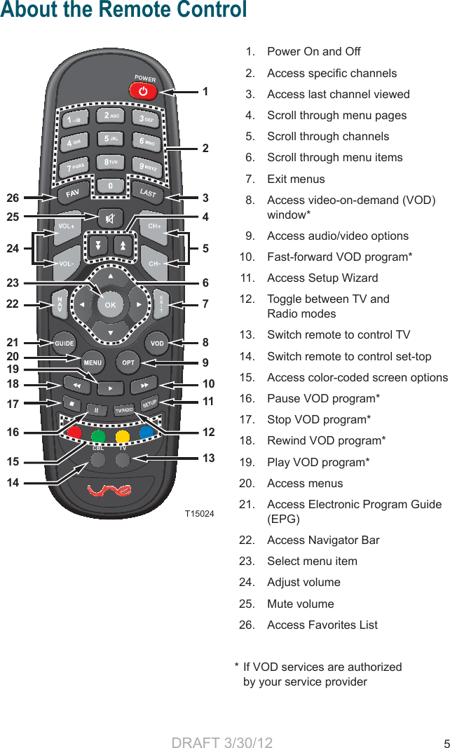 5T15024CBL TV2324252622212018191715161412345678913101112About the Remote Control  1.  Power On and Off 2. Access speciﬁ c channels  3.  Access last channel viewed  4.  Scroll through menu pages  5.  Scroll through channels  6.  Scroll through menu items 7. Exit menus  8.  Access video-on-demand (VOD) window*  9.  Access audio/video options 10.  Fast-forward VOD program*  11.  Access Setup Wizard 12.  Toggle between TV and Radio modes 13.  Switch remote to control TV 14.  Switch remote to control set-top 15.  Access color-coded screen options 16.  Pause VOD program* 17.  Stop VOD program* 18.  Rewind VOD program* 19.  Play VOD program* 20.  Access menus 21.  Access Electronic Program Guide (EPG) 22.  Access Navigator Bar 23.  Select menu item 24.  Adjust volume 25.  Mute volume 26.  Access Favorites List* If VOD services are authorized   by your service providerDRAFT 3/30/12