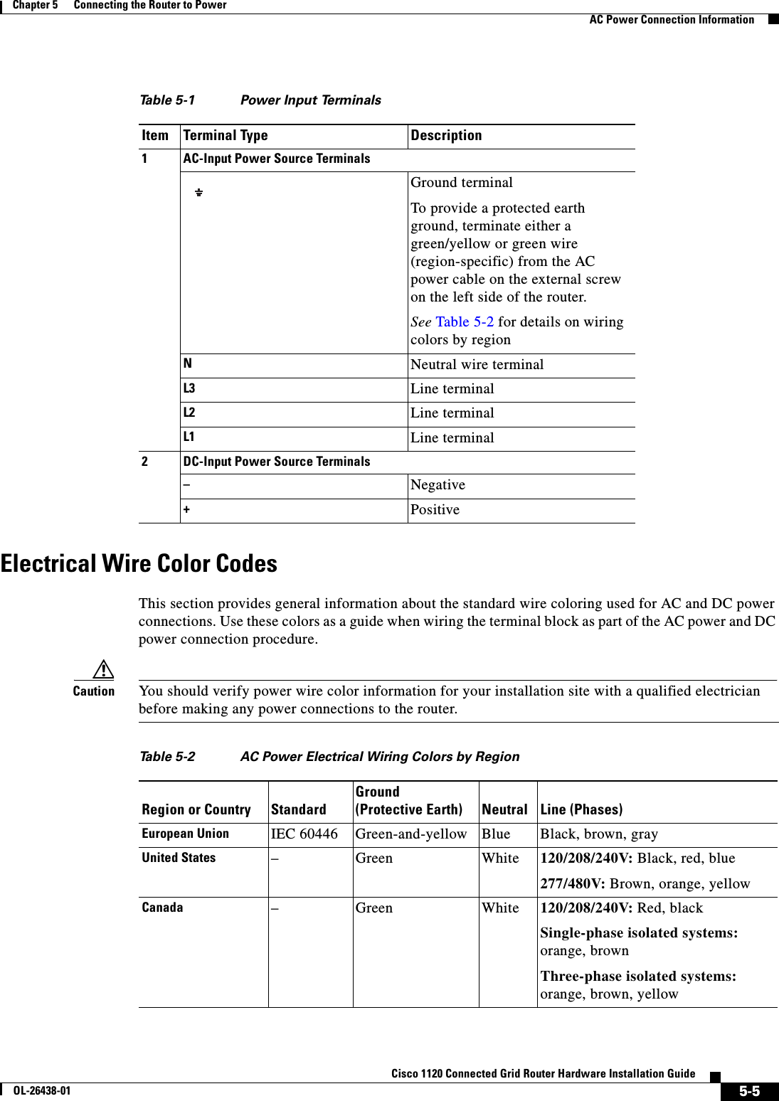  5-5Cisco 1120 Connected Grid Router Hardware Installation GuideOL-26438-01Chapter 5      Connecting the Router to Power  AC Power Connection InformationElectrical Wire Color CodesThis section provides general information about the standard wire coloring used for AC and DC power connections. Use these colors as a guide when wiring the terminal block as part of the AC power and DC power connection procedure.Caution You should verify power wire color information for your installation site with a qualified electrician before making any power connections to the router.Table 5-1 Power Input Terminals Item Terminal Type Description1 AC-Input Power Source TerminalsGround terminalTo provide a protected earth ground, terminate either a green/yellow or green wire (region-specific) from the AC power cable on the external screw on the left side of the router.See Table 5-2 for details on wiring colors by regionNNeutral wire terminalL3 Line terminalL2 Line terminalL1 Line terminal2 DC-Input Power Source Terminals–Negative+PositiveTable 5-2 AC Power Electrical Wiring Colors by RegionRegion or Country StandardGround(Protective Earth) Neutral Line (Phases)European Union IEC 60446 Green-and-yellow Blue Black, brown, grayUnited States – Green White 120/208/240V: Black, red, blue277/480V: Brown, orange, yellow Canada – Green White 120/208/240V: Red, blackSingle-phase isolated systems: orange, brownThree-phase isolated systems: orange, brown, yellow
