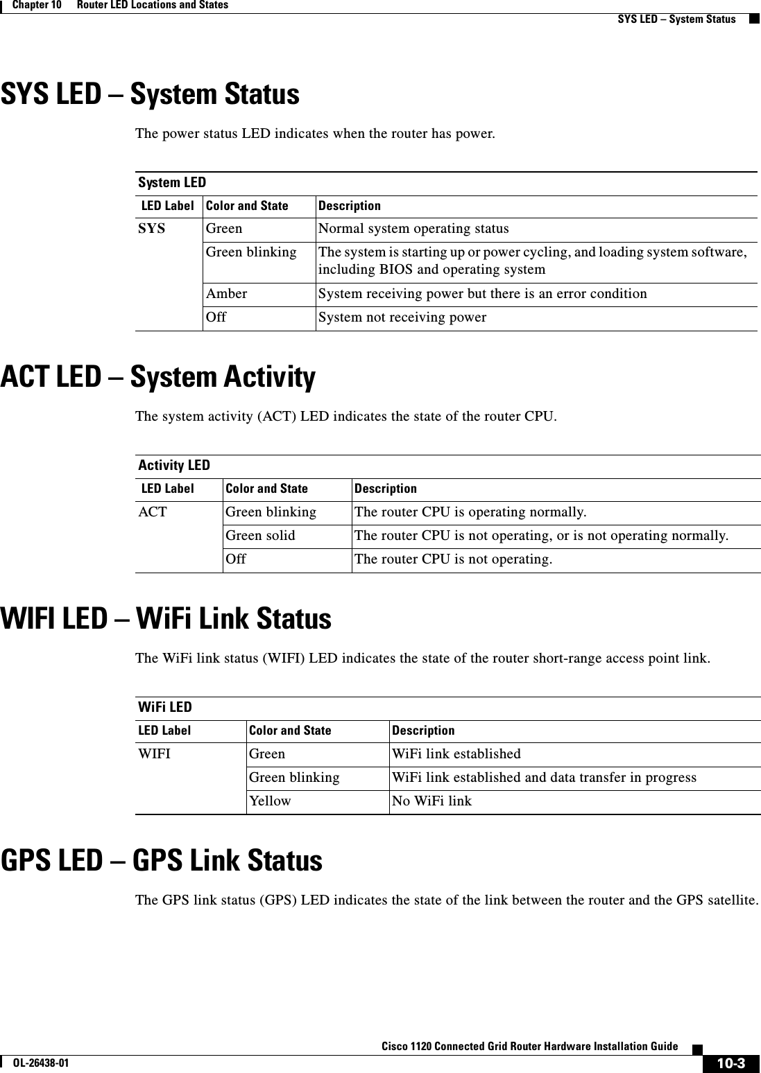 10-3Cisco 1120 Connected Grid Router Hardware Installation GuideOL-26438-01Chapter 10      Router LED Locations and States  SYS LED – System StatusSYS LED – System StatusThe power status LED indicates when the router has power.ACT LED – System ActivityThe system activity (ACT) LED indicates the state of the router CPU.WIFI LED – WiFi Link StatusThe WiFi link status (WIFI) LED indicates the state of the router short-range access point link.GPS LED – GPS Link StatusThe GPS link status (GPS) LED indicates the state of the link between the router and the GPS satellite.System LED LED Label Color and State DescriptionSYS Green  Normal system operating statusGreen blinking The system is starting up or power cycling, and loading system software, including BIOS and operating systemAmber  System receiving power but there is an error conditionOff System not receiving powerActivity LED LED Label Color and State DescriptionACT Green blinking The router CPU is operating normally.Green solid The router CPU is not operating, or is not operating normally.Off The router CPU is not operating.WiFi LEDLED Label Color and State Description WIFI Green WiFi link establishedGreen blinking WiFi link established and data transfer in progressYellow No WiFi link