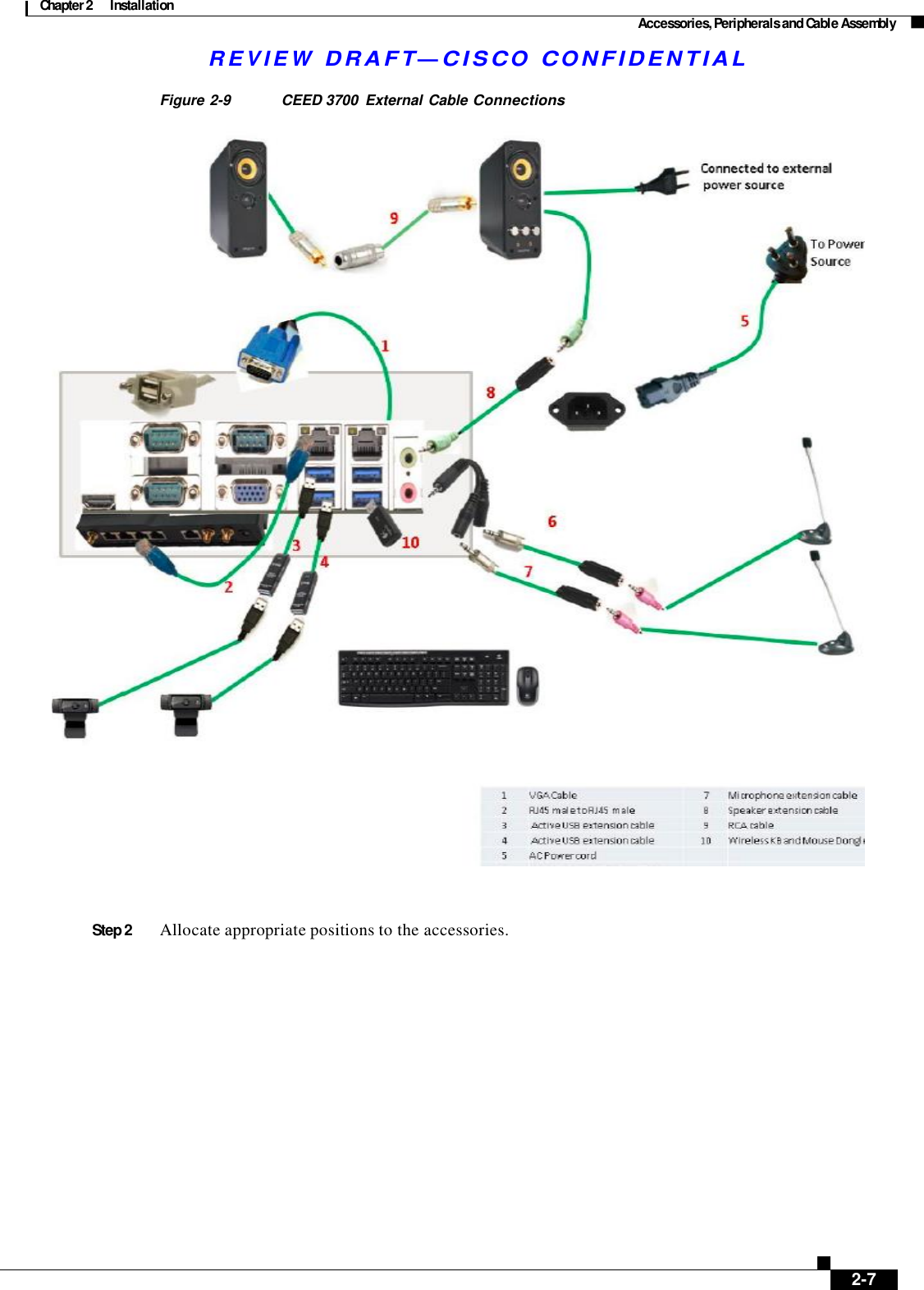 Chapter 2  Installation Accessories, Peripherals and Cable Assembly R E V I E W  DR AFT — CISC O  C O NF IDE N TIAL       Figure 2-9   CEED 3700  External Cable Connections     Step 2  Allocate appropriate positions to the accessories.                 2-7 