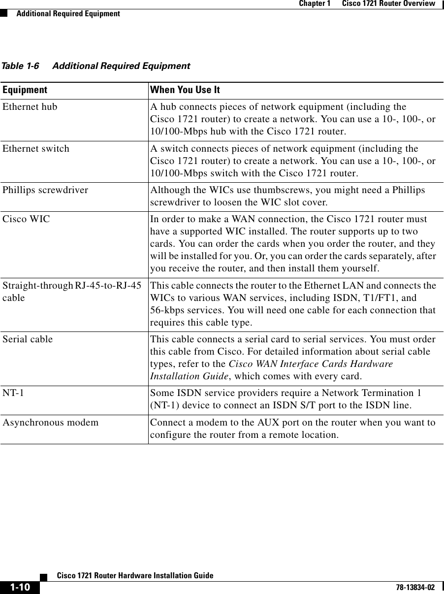 Page 10 of 10 - Cisco-Systems Cisco-Systems-1721-Overview- 1721ovw.mif  Cisco-systems-1721-overview