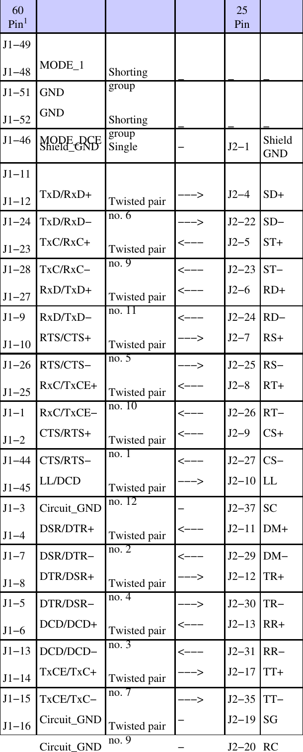 Page 3 of 5 - Cisco-Systems Cisco-Systems-Cab-449Fc-Specification-Sheet- Cisco - CAB-449MT And CAB-449FC EIA/TIA-449 Serial Cable Specifications  Cisco-systems-cab-449fc-specification-sheet