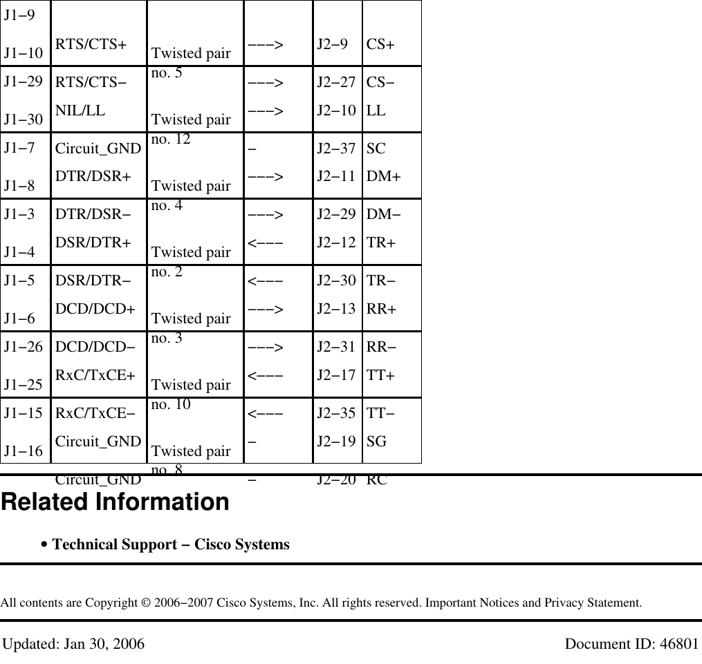 Page 5 of 5 - Cisco-Systems Cisco-Systems-Cab-449Fc-Specification-Sheet- Cisco - CAB-449MT And CAB-449FC EIA/TIA-449 Serial Cable Specifications  Cisco-systems-cab-449fc-specification-sheet