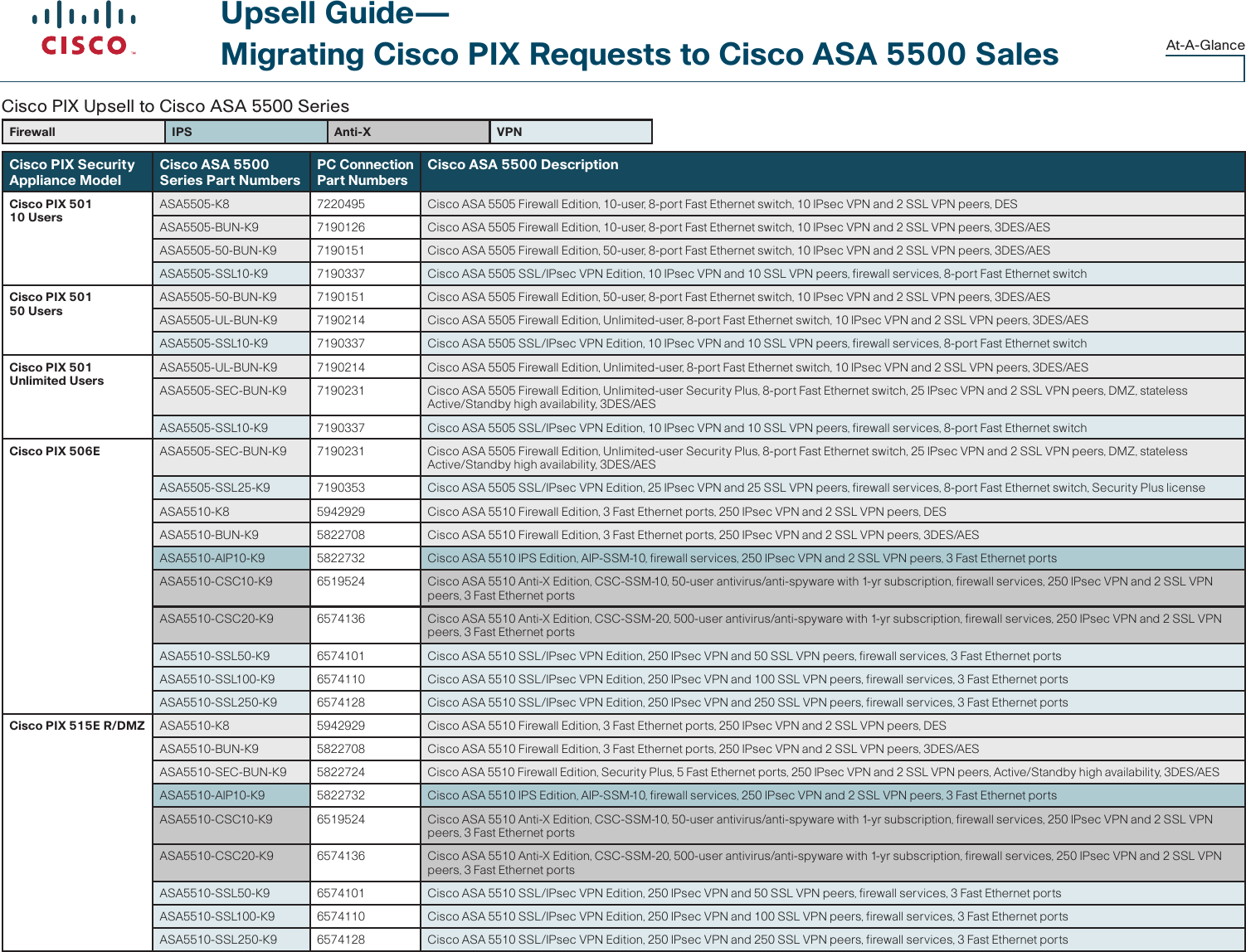 Page 2 of 4 - Cisco-Systems Cisco-Systems-Pix-500-Introduction-Manual-  Cisco-systems-pix-500-introduction-manual