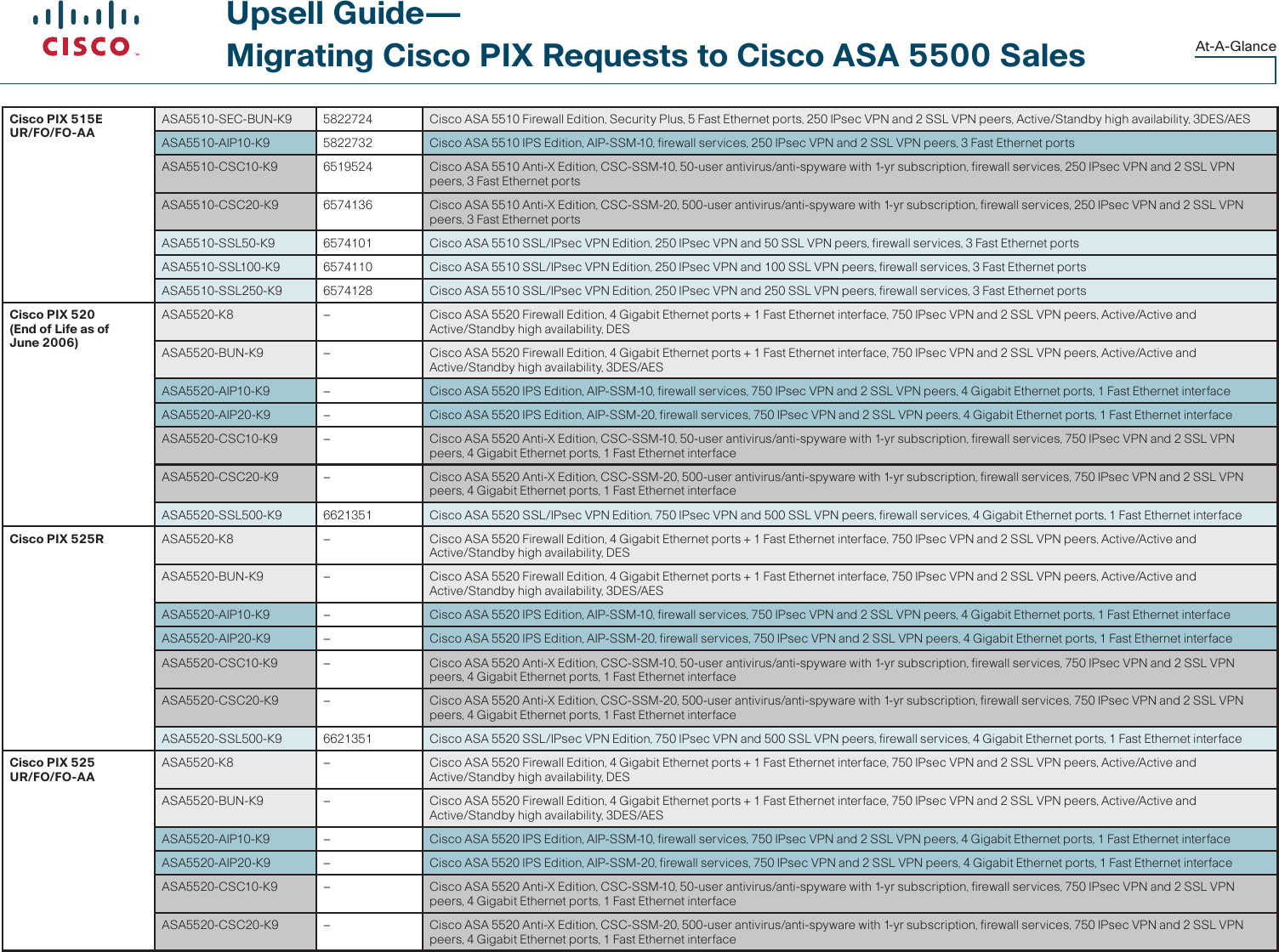 Page 3 of 4 - Cisco-Systems Cisco-Systems-Pix-500-Introduction-Manual-  Cisco-systems-pix-500-introduction-manual