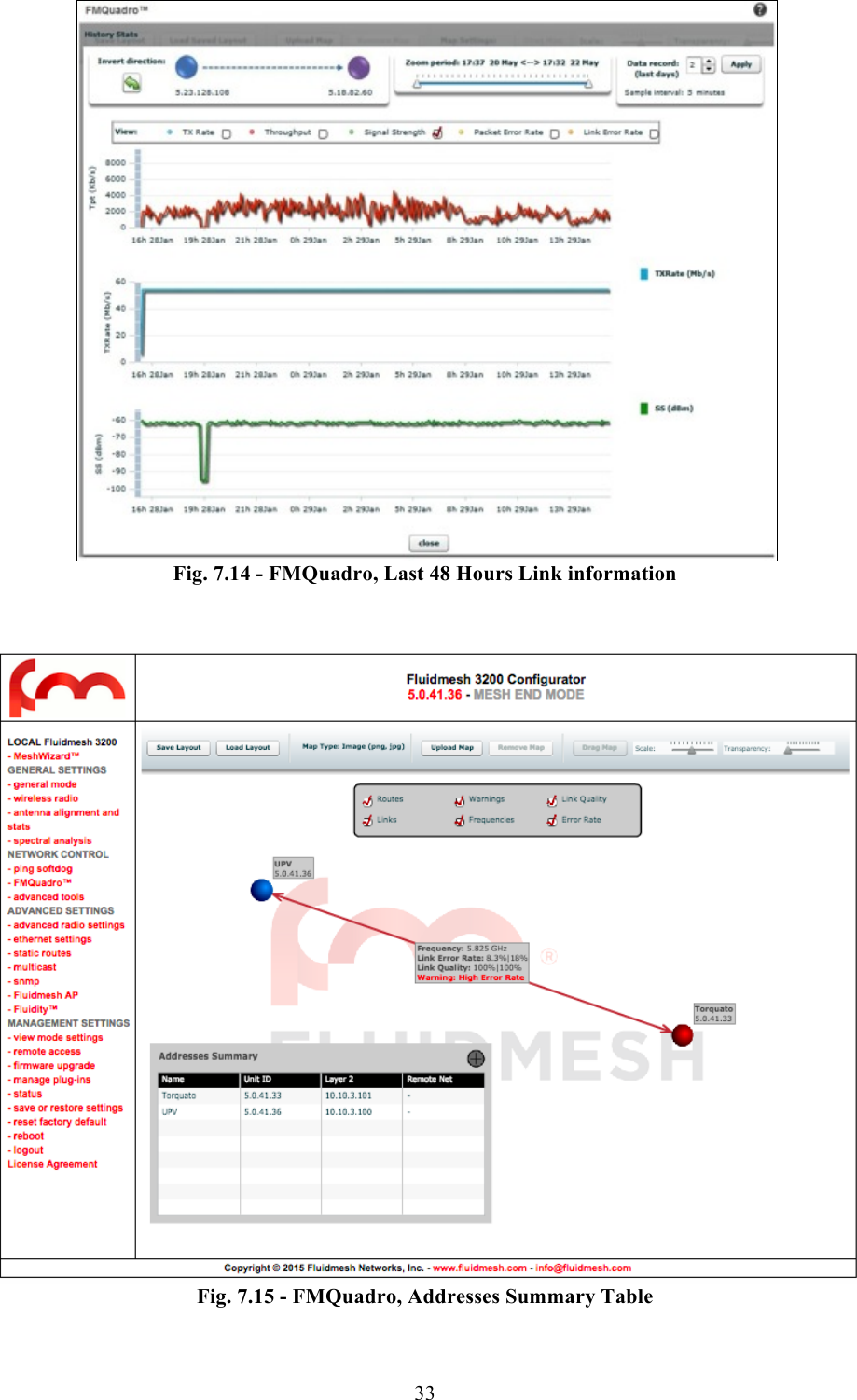  33   Fig. 7.14 - FMQuadro, Last 48 Hours Link information    Fig. 7.15 - FMQuadro, Addresses Summary Table 