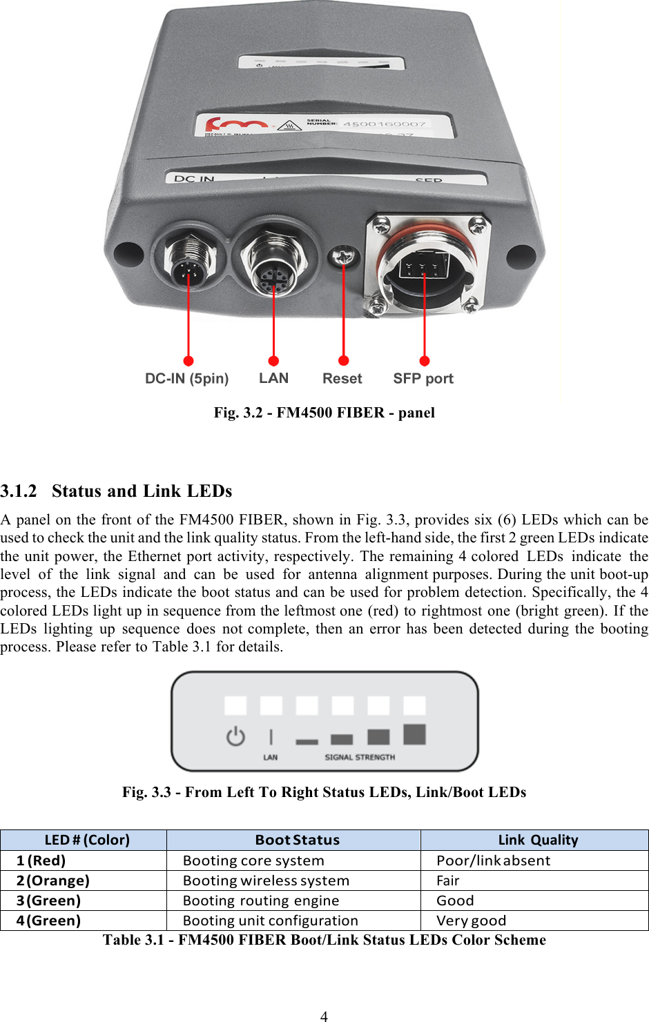  4   Fig. 3.2 - FM4500 FIBER - panel  3.1.2 Status and Link LEDs A panel on the front of the FM4500 FIBER, shown in Fig. 3.3, provides six (6) LEDs which can be used to check the unit and the link quality status. From the left-hand side, the first 2 green LEDs indicate the unit power, the Ethernet port activity, respectively. The remaining 4 colored LEDs indicate the level of the link signal and can be used for antenna alignment purposes. During the unit boot-up process, the LEDs indicate the boot status and can be used for problem detection. Specifically, the 4 colored LEDs light up in sequence from the leftmost one (red) to rightmost one (bright green). If the LEDs lighting up sequence does not complete, then an error has been detected during the booting process. Please refer to Table 3.1 for details.    Fig. 3.3 - From Left To Right Status LEDs, Link/Boot LEDs  LED$#$(Color)!Boot$Status!Link$Quality!1$(Red)!&quot;##$%&amp;&apos;!(#)*!+,+$*-!.##)/0%&amp;1!23+*&amp;$!2$(Orange)!&quot;##$%&amp;&apos;!4%)*0*++!+,+$*-!52%)!3$(Green)!&quot;##$%&amp;&apos;!)#6$%&amp;&apos;!*&amp;&apos;%&amp;*!7##8!4$(Green)!&quot;##$%&amp;&apos;!6&amp;%$!(#&amp;9%&apos;6)2$%#&amp;!:*),!&apos;##8!Table 3.1 - FM4500 FIBER Boot/Link Status LEDs Color Scheme  