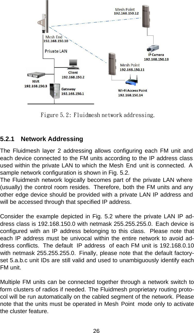 Figure 5.2: Fluidmesh network addressing.5.2.1  Network AddressingThe  Fluidmesh  layer  2  addressing  allows  configuring  each  FM  unit  and each device connected to the FM units according to the IP address class used within the private LAN to which the Mesh End unit is connected.  A sample network configuration is shown in Fig. 5.2.The Fluidmesh network logically becomes part of the private LAN where (usually) the control room resides.  Therefore, both the FM units and any other edge device should be provided with a private LAN IP address and will be accessed through that specified IP address.Consider the example depicted in Fig. 5.2 where the private LAN IP ad-dress class is 192.168.150.0 with netmask 255.255.255.0.  Each device is configured  with  an  IP  address  belonging  to  this  class.  Please note  that each IP address must be univocal within the entire network to avoid ad-dress conflicts.  The default  IP address  of each FM unit is 192.168.0.10 with netmask 255.255.255.0.  Finally, please note that the default factory-set 5.a.b.c unit IDs are still valid and used to unambiguously identify each FM unit.Multiple FM units can be connected together through a network switch to form clusters of radios if needed. The Fluidmesh proprietary routing proto-col will be run automatically on the cabled segment of the network. Please note that the units must be operated in Mesh Point  mode only to activate the cluster feature.26