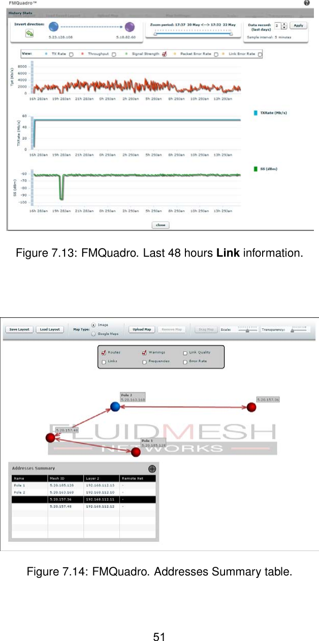 Figure 7.13: FMQuadro. Last 48 hours Link information.Figure 7.14: FMQuadro. Addresses Summary table.51