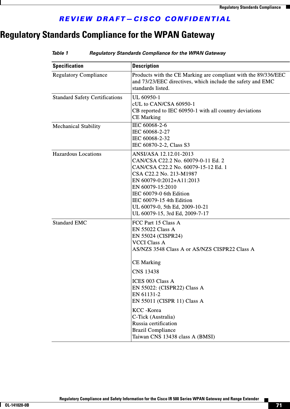 REVIEW DRAFT—CISCO CONFIDENTIAL71Regulatory Compliance and Safety Information for the Cisco IR 500 Series WPAN Gateway and Range ExtenderOL-141020-0B  Regulatory Standards ComplianceRegulatory Standards Compliance for the WPAN GatewayTable 1 Regulatory Standards Compliance for the WPAN GatewaySpecification DescriptionRegulatory Compliance Products with the CE Marking are compliant with the 89/336/EEC and 73/23/EEC directives, which include the safety and EMC standards listed.Standard Safety Certifications UL 60950-1cUL to CAN/CSA 60950-1CB reported to IEC 60950-1 with all country deviationsCE Marking Mechanical Stability  IEC 60068-2-6 IEC 60068-2-27 IEC 60068-2-32 IEC 60870-2-2, Class S3Hazardous Locations ANSI/ASA 12.12.01-2013CAN/CSA C22.2 No. 60079-0-11 Ed. 2CAN/CSA C22.2 No. 60079-15-12 Ed. 1CSA C22.2 No. 213-M1987EN 60079-0:2012+A11:2013EN 60079-15:2010IEC 60079-0 6th EditionIEC 60079-15 4th EditionUL 60079-0, 5th Ed, 2009-10-21UL 60079-15, 3rd Ed, 2009-7-17Standard EMC FCC Part 15 Class AEN 55022 Class A EN 55024 (CISPR24)VCCI Class AAS/NZS 3548 Class A or AS/NZS CISPR22 Class ACE MarkingCNS 13438ICES 003 Class AEN 55022: (CISPR22) Class AEN 61131-2EN 55011 (CISPR 11) Class AKCC -KoreaC-Tick (Australia)Russia certificationBrazil ComplianceTaiwan CNS 13438 class A (BMSI)