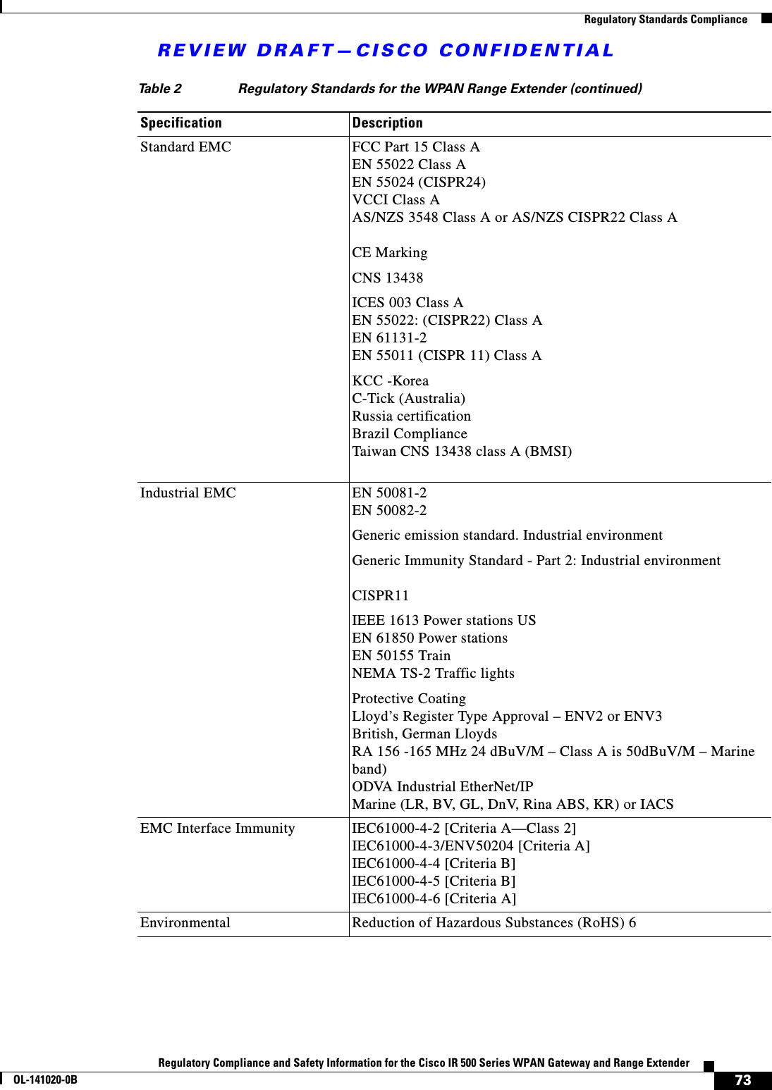 REVIEW DRAFT—CISCO CONFIDENTIAL73Regulatory Compliance and Safety Information for the Cisco IR 500 Series WPAN Gateway and Range ExtenderOL-141020-0B  Regulatory Standards ComplianceStandard EMC FCC Part 15 Class AEN 55022 Class A EN 55024 (CISPR24)VCCI Class AAS/NZS 3548 Class A or AS/NZS CISPR22 Class ACE MarkingCNS 13438ICES 003 Class AEN 55022: (CISPR22) Class AEN 61131-2EN 55011 (CISPR 11) Class AKCC -KoreaC-Tick (Australia)Russia certificationBrazil ComplianceTaiwan CNS 13438 class A (BMSI)Industrial EMC EN 50081-2EN 50082-2Generic emission standard. Industrial environmentGeneric Immunity Standard - Part 2: Industrial environmentCISPR11IEEE 1613 Power stations USEN 61850 Power stationsEN 50155 TrainNEMA TS-2 Traffic lightsProtective CoatingLloyd’s Register Type Approval – ENV2 or ENV3British, German LloydsRA 156 -165 MHz 24 dBuV/M – Class A is 50dBuV/M – Marine band)ODVA Industrial EtherNet/IP Marine (LR, BV, GL, DnV, Rina ABS, KR) or IACSEMC Interface Immunity IEC61000-4-2 [Criteria A—Class 2]IEC61000-4-3/ENV50204 [Criteria A]IEC61000-4-4 [Criteria B]IEC61000-4-5 [Criteria B]IEC61000-4-6 [Criteria A]Environmental Reduction of Hazardous Substances (RoHS) 6Table 2 Regulatory Standards for the WPAN Range Extender (continued)Specification Description