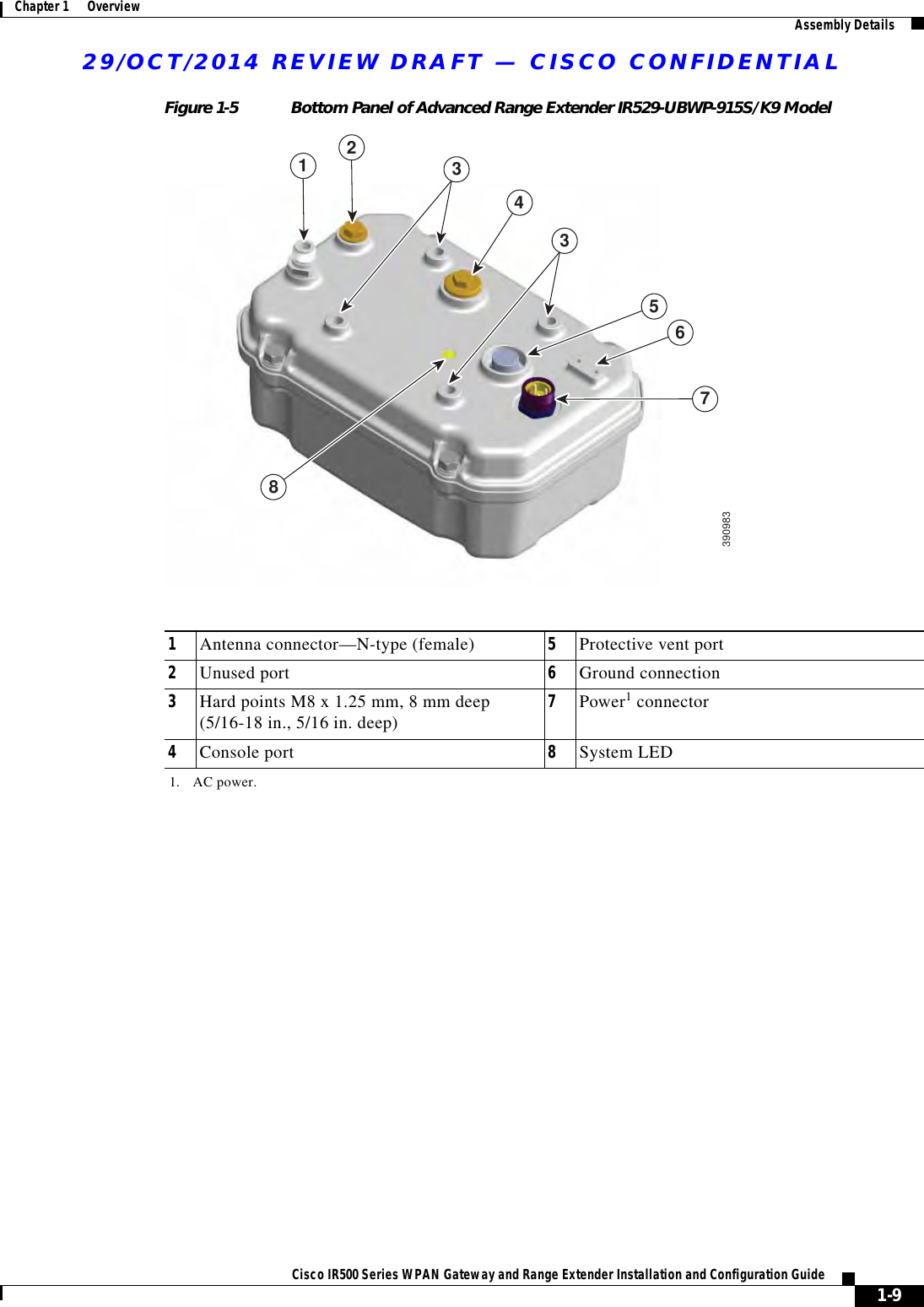 29/OCT/2014 REVIEW DRAFT — CISCO CONFIDENTIAL1-9Cisco IR500 Series WPAN Gateway and Range Extender Installation and Configuration Guide Chapter 1      Overview Assembly DetailsFigure 1-5 Bottom Panel of Advanced Range Extender IR529-UBWP-915S/K9 Model1239098334356781Antenna connector—N-type (female) 5Protective vent port2Unused port 6Ground connection3Hard points M8 x 1.25 mm, 8 mm deep (5/16-18 in., 5/16 in. deep) 7Power11. AC power. connector4Console port 8System LED