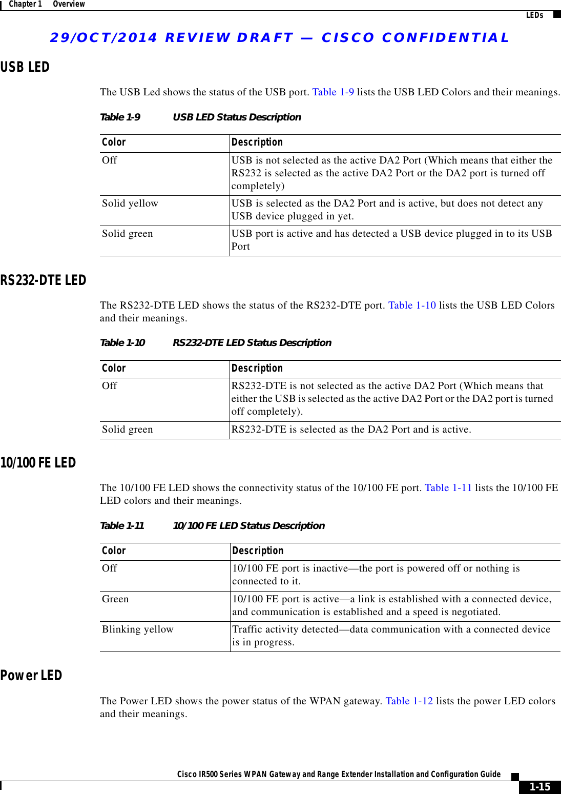 29/OCT/2014 REVIEW DRAFT — CISCO CONFIDENTIAL1-15Cisco IR500 Series WPAN Gateway and Range Extender Installation and Configuration Guide Chapter 1      Overview LEDsUSB LEDThe USB Led shows the status of the USB port. Table 1-9 lists the USB LED Colors and their meanings.Table 1-9 USB LED Status DescriptionColor DescriptionOff USB is not selected as the active DA2 Port (Which means that either the RS232 is selected as the active DA2 Port or the DA2 port is turned off completely)Solid yellow USB is selected as the DA2 Port and is active, but does not detect any USB device plugged in yet.Solid green USB port is active and has detected a USB device plugged in to its USB PortRS232-DTE LEDThe RS232-DTE LED shows the status of the RS232-DTE port. Table 1-10 lists the USB LED Colors and their meanings.Table 1-10 RS232-DTE LED Status DescriptionColor DescriptionOff RS232-DTE is not selected as the active DA2 Port (Which means that either the USB is selected as the active DA2 Port or the DA2 port is turned off completely).Solid green RS232-DTE is selected as the DA2 Port and is active.10/100 FE LEDThe 10/100 FE LED shows the connectivity status of the 10/100 FE port. Table 1-11 lists the 10/100 FE LED colors and their meanings.Table 1-11 10/100 FE LED Status DescriptionColor DescriptionOff 10/100 FE port is inactive—the port is powered off or nothing is connected to it.Green 10/100 FE port is active—a link is established with a connected device, and communication is established and a speed is negotiated.Blinking yellow Traffic activity detected—data communication with a connected device is in progress.Power LEDThe Power LED shows the power status of the WPAN gateway. Table 1-12 lists the power LED colors and their meanings.