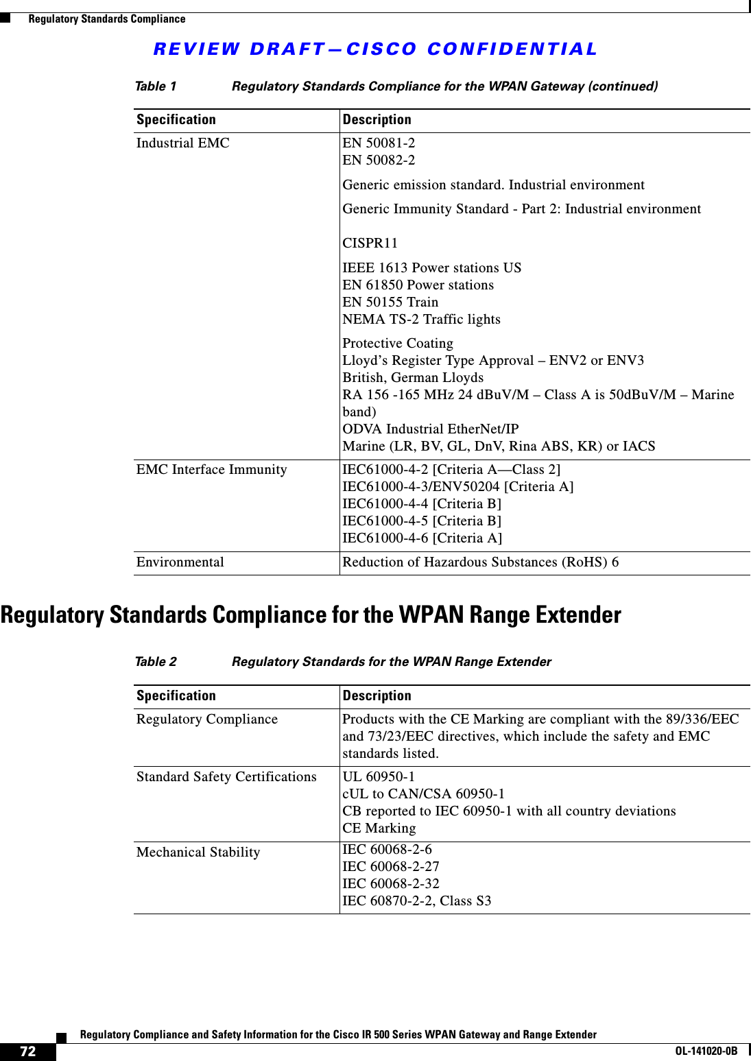 REVIEW DRAFT—CISCO CONFIDENTIAL72Regulatory Compliance and Safety Information for the Cisco IR 500 Series WPAN Gateway and Range ExtenderOL-141020-0B  Regulatory Standards ComplianceRegulatory Standards Compliance for the WPAN Range ExtenderIndustrial EMC EN 50081-2EN 50082-2Generic emission standard. Industrial environmentGeneric Immunity Standard - Part 2: Industrial environmentCISPR11IEEE 1613 Power stations USEN 61850 Power stationsEN 50155 TrainNEMA TS-2 Traffic lightsProtective CoatingLloyd’s Register Type Approval – ENV2 or ENV3British, German LloydsRA 156 -165 MHz 24 dBuV/M – Class A is 50dBuV/M – Marine band)ODVA Industrial EtherNet/IP Marine (LR, BV, GL, DnV, Rina ABS, KR) or IACS EMC Interface Immunity IEC61000-4-2 [Criteria A—Class 2]IEC61000-4-3/ENV50204 [Criteria A]IEC61000-4-4 [Criteria B]IEC61000-4-5 [Criteria B]IEC61000-4-6 [Criteria A]Environmental Reduction of Hazardous Substances (RoHS) 6Table 2 Regulatory Standards for the WPAN Range ExtenderSpecification DescriptionRegulatory Compliance Products with the CE Marking are compliant with the 89/336/EEC and 73/23/EEC directives, which include the safety and EMC standards listed.Standard Safety Certifications UL 60950-1cUL to CAN/CSA 60950-1CB reported to IEC 60950-1 with all country deviationsCE Marking Mechanical Stability  IEC 60068-2-6 IEC 60068-2-27 IEC 60068-2-32 IEC 60870-2-2, Class S3Table 1 Regulatory Standards Compliance for the WPAN Gateway (continued)Specification Description