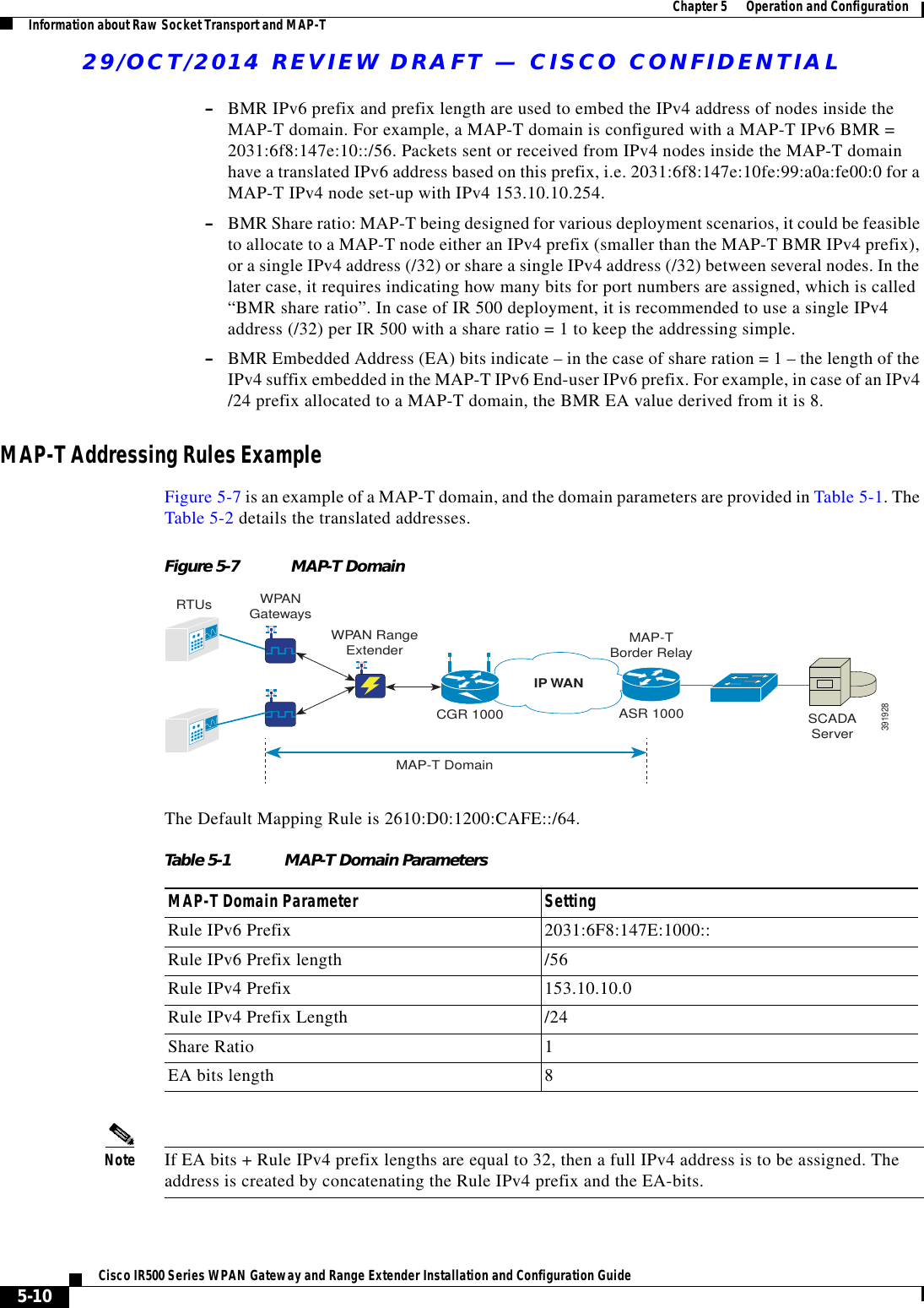 29/OCT/2014 REVIEW DRAFT — CISCO CONFIDENTIAL5-10Cisco IR500 Series WPAN Gateway and Range Extender Installation and Configuration Guide  Chapter 5      Operation and Configuration Information about Raw Socket Transport and MAP-T –BMR IPv6 prefix and prefix length are used to embed the IPv4 address of nodes inside the MAP-T domain. For example, a MAP-T domain is configured with a MAP-T IPv6 BMR = 2031:6f8:147e:10::/56. Packets sent or received from IPv4 nodes inside the MAP-T domain have a translated IPv6 address based on this prefix, i.e. 2031:6f8:147e:10fe:99:a0a:fe00:0 for a MAP-T IPv4 node set-up with IPv4 153.10.10.254.  –BMR Share ratio: MAP-T being designed for various deployment scenarios, it could be feasible to allocate to a MAP-T node either an IPv4 prefix (smaller than the MAP-T BMR IPv4 prefix), or a single IPv4 address (/32) or share a single IPv4 address (/32) between several nodes. In the later case, it requires indicating how many bits for port numbers are assigned, which is called “BMR share ratio”. In case of IR 500 deployment, it is recommended to use a single IPv4 address (/32) per IR 500 with a share ratio = 1 to keep the addressing simple. –BMR Embedded Address (EA) bits indicate – in the case of share ration = 1 – the length of the IPv4 suffix embedded in the MAP-T IPv6 End-user IPv6 prefix. For example, in case of an IPv4 /24 prefix allocated to a MAP-T domain, the BMR EA value derived from it is 8.MAP-T Addressing Rules ExampleFigure 5-7 is an example of a MAP-T domain, and the domain parameters are provided in Table 5-1. The Table 5-2 details the translated addresses.Figure 5-7 MAP-T DomainCGR 1000MAP-T DomainMAP-TBorder RelayASR 1000 SCADAServerIP WAN391928RTUsWPAN RangeExtenderWPANGatewaysThe Default Mapping Rule is 2610:D0:1200:CAFE::/64.Table 5-1 MAP-T Domain ParametersMAP-T Domain Parameter SettingRule IPv6 Prefix 2031:6F8:147E:1000::Rule IPv6 Prefix length /56Rule IPv4 Prefix 153.10.10.0Rule IPv4 Prefix Length /24Share Ratio 1EA bits length 8Note If EA bits + Rule IPv4 prefix lengths are equal to 32, then a full IPv4 address is to be assigned. The address is created by concatenating the Rule IPv4 prefix and the EA-bits.