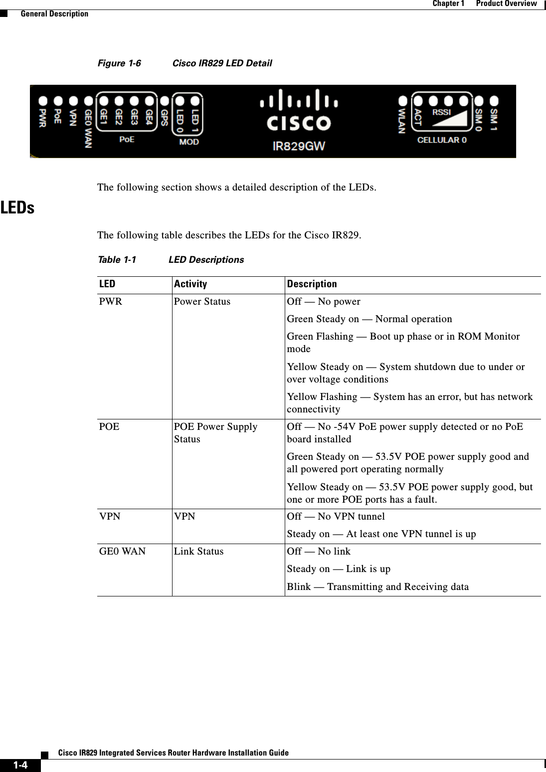 1-4Cisco IR829 Integrated Services Router Hardware Installation GuideChapter 1      Product Overview   General DescriptionFigure 1-6 Cisco IR829 LED DetailThe following section shows a detailed description of the LEDs.LEDsThe following table describes the LEDs for the Cisco IR829.Ta b l e  1-1 LED Descriptions  LED Activity DescriptionPWR Power Status Off — No powerGreen Steady on — Normal operationGreen Flashing — Boot up phase or in ROM Monitor modeYellow Steady on — System shutdown due to under or over voltage conditionsYellow Flashing — System has an error, but has network connectivityPOE POE Power Supply StatusOff — No -54V PoE power supply detected or no PoE board installedGreen Steady on — 53.5V POE power supply good and all powered port operating normallyYellow Steady on — 53.5V POE power supply good, but one or more POE ports has a fault.VPN VPN Off — No VPN tunnelSteady on — At least one VPN tunnel is upGE0 WAN Link Status Off — No linkSteady on — Link is upBlink — Transmitting and Receiving data