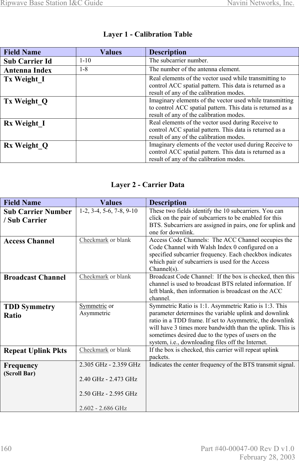 Ripwave Base Station I&amp;C Guide                      Navini Networks, Inc. 160                          Part #40-00047-00 Rev D v1.0 February 28, 2003  Layer 1 - Calibration Table  Field Name  Values  Description Sub Carrier Id  1-10  The subcarrier number. Antenna Index  1-8  The number of the antenna element. Tx Weight_I    Real elements of the vector used while transmitting to control ACC spatial pattern. This data is returned as a result of any of the calibration modes. Tx Weight_Q    Imaginary elements of the vector used while transmitting to control ACC spatial pattern. This data is returned as a result of any of the calibration modes. Rx Weight_I    Real elements of the vector used during Receive to control ACC spatial pattern. This data is returned as a result of any of the calibration modes. Rx Weight_Q    Imaginary elements of the vector used during Receive to control ACC spatial pattern. This data is returned as a result of any of the calibration modes.   Layer 2 - Carrier Data  Field Name  Values  Description Sub Carrier Number / Sub Carrier 1-2, 3-4, 5-6, 7-8, 9-10  These two fields identify the 10 subcarriers. You can click on the pair of subcarriers to be enabled for this BTS. Subcarriers are assigned in pairs, one for uplink and one for downlink. Access Channel  Checkmark or blank  Access Code Channels:  The ACC Channel occupies the Code Channel with Walsh Index 0 configured on a specified subcarrier frequency. Each checkbox indicates which pair of subcarriers is used for the Access Channel(s). Broadcast Channel  Checkmark or blank  Broadcast Code Channel:  If the box is checked, then this channel is used to broadcast BTS related information. If left blank, then information is broadcast on the ACC channel. TDD Symmetry Ratio Symmetric or Asymmetric Symmetric Ratio is 1:1. Asymmetric Ratio is 1:3. This parameter determines the variable uplink and downlink ratio in a TDD frame. If set to Asymmetric, the downlink will have 3 times more bandwidth than the uplink. This is sometimes desired due to the types of users on the system, i.e., downloading files off the Internet. Repeat Uplink Pkts  Checkmark or blank  If the box is checked, this carrier will repeat uplink packets. Frequency (Scroll Bar) 2.305 GHz - 2.359 GHz  2.40 GHz - 2.473 GHz  2.50 GHz - 2.595 GHz  2.602 - 2.686 GHz Indicates the center frequency of the BTS transmit signal.   