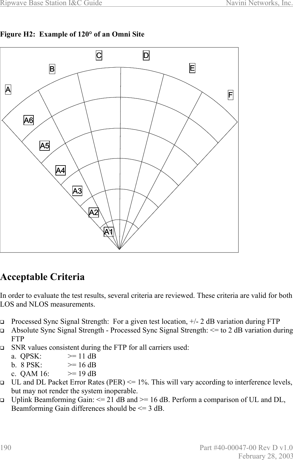 Ripwave Base Station I&amp;C Guide                      Navini Networks, Inc. 190                          Part #40-00047-00 Rev D v1.0 February 28, 2003  Figure H2:  Example of 120° of an Omni Site    Acceptable Criteria  In order to evaluate the test results, several criteria are reviewed. These criteria are valid for both LOS and NLOS measurements.     Processed Sync Signal Strength:  For a given test location, +/- 2 dB variation during FTP   Absolute Sync Signal Strength - Processed Sync Signal Strength: &lt;= to 2 dB variation during FTP   SNR values consistent during the FTP for all carriers used: a.  QPSK:    &gt;= 11 dB b.  8 PSK:    &gt;= 16 dB c.  QAM 16:  &gt;= 19 dB   UL and DL Packet Error Rates (PER) &lt;= 1%. This will vary according to interference levels, but may not render the system inoperable.   Uplink Beamforming Gain: &lt;= 21 dB and &gt;= 16 dB. Perform a comparison of UL and DL, Beamforming Gain differences should be &lt;= 3 dB.  ABC DEFA1A2A3A4A5A6ABC DEFA1A2A3A4A5A6ABC DEFA1A2A3A4A5A6