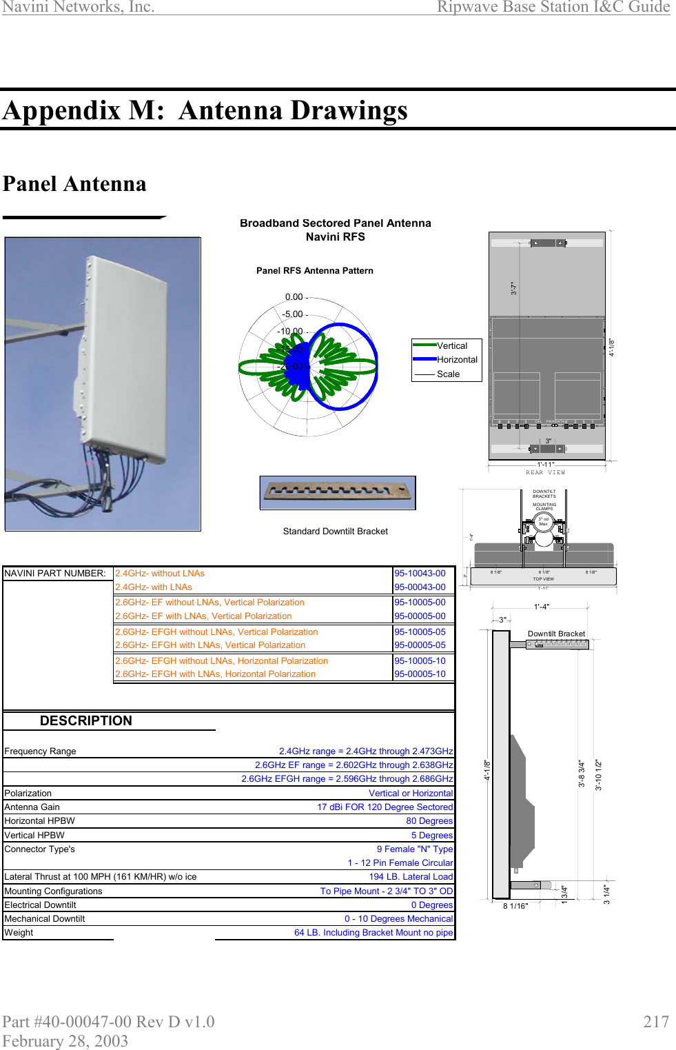 Navini Networks, Inc.                          Ripwave Base Station I&amp;C Guide Part #40-00047-00 Rev D v1.0                     217 February 28, 2003   Appendix M:  Antenna Drawings   Panel Antenna   95-10043-0095-00043-0095-10005-0095-00005-0095-10005-0595-00005-0595-10005-1095-00005-10DESCRIPTIONFrequency RangePolarizationAntenna GainHorizontal HPBWVertical HPBWConnector Type&apos;sLateral Thrust at 100 MPH (161 KM/HR) w/o iceMounting ConfigurationsElectrical DowntiltMechanical DowntiltWeight 64 LB. Including Bracket Mount no pipeBroadband Sectored Panel AntennaNavini RFS194 LB. Lateral LoadTo Pipe Mount - 2 3/4&quot; TO 3&quot; OD0 Degrees0 - 10 Degrees MechanicalStandard Downtilt Bracket9 Female &quot;N&quot; Type1 - 12 Pin Female CircularNAVINI PART NUMBER:2.6GHz EF range = 2.602GHz through 2.638GHz17 dBi FOR 120 Degree Sectored5 Degrees2.4GHz range = 2.4GHz through 2.473GHz2.6GHz EFGH range = 2.596GHz through 2.686GHzVertical or Horizontal80 Degrees2.6GHz- EFGH without LNAs, Horizontal Polarization2.6GHz- EFGH with LNAs, Horizontal Polarization2.6GHz- EFGH without LNAs, Vertical Polarization2.6GHz- EFGH with LNAs, Vertical Polarization2.4GHz- without LNAs2.4GHz- with LNAs2.6GHz- EF without LNAs, Vertical Polarization2.6GHz- EF with LNAs, Vertical Polarization3&quot; o dMax3&quot;1&apos;-11&quot;1&apos;-4&quot;DOWNTILTBRACKETS8 1/ 8&quot; 8 1/8&quot;6 1/8&quot;TOP VIEWMOUNTINGCLAMP S3&quot; odMax4&apos;-1/ 8&quot;1 3/4&quot;3&apos;-8 3/4&quot;1&apos;-4&quot;3&quot;8 1/16&quot;3&apos;-10 1/2&quot;3 1/4&quot;Downtilt Bracket0      1       2      3       4      5       6      7       8     9      10REAR VIEW4&apos;-1/8&quot;18743CAL PW R/DA TA 6523&quot;1&apos;-11&quot;3&apos;-7&quot;Panel RFS Antenna Pattern-20.00-15.00-10.00-5.000.00VerticalHorizontalScale