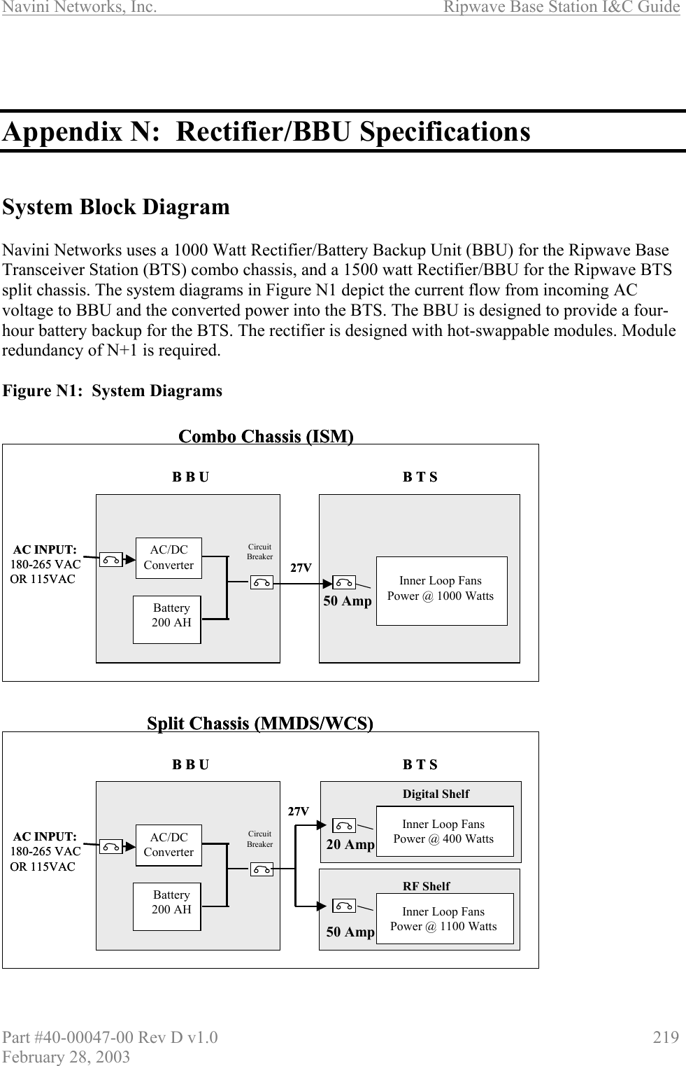 Navini Networks, Inc.                          Ripwave Base Station I&amp;C Guide Part #40-00047-00 Rev D v1.0                     219 February 28, 2003    Appendix N:  Rectifier/BBU Specifications   System Block Diagram  Navini Networks uses a 1000 Watt Rectifier/Battery Backup Unit (BBU) for the Ripwave Base Transceiver Station (BTS) combo chassis, and a 1500 watt Rectifier/BBU for the Ripwave BTS split chassis. The system diagrams in Figure N1 depict the current flow from incoming AC voltage to BBU and the converted power into the BTS. The BBU is designed to provide a four-hour battery backup for the BTS. The rectifier is designed with hot-swappable modules. Module redundancy of N+1 is required.   Figure N1:  System Diagrams                              Combo Chassis (ISM)AC INPUT:180-265 VAC OR 115VAC  27VAC/DC ConverterBattery200 AHB B U B T SCircuitBreakerInner Loop FansPower @ 1000 Watts50 AmpAC INPUT:180-265 VAC OR 115VAC 27VAC/DC ConverterBattery200 AHB B U B T SCircuitBreakerInner Loop FansPower @ 400 WattsInner Loop FansPower @ 1100 WattsDigital ShelfRF Shelf50 Amp20 AmpSplit Chassis (MMDS/WCS)Combo Chassis (ISM)AC INPUT:180-265 VAC OR 115VAC  27VAC/DC ConverterBattery200 AHB B U B T SCircuitBreakerInner Loop FansPower @ 1000 Watts50 AmpAC INPUT:180-265 VAC OR 115VAC 27VAC/DC ConverterBattery200 AHB B U B T SCircuitBreakerInner Loop FansPower @ 400 WattsInner Loop FansPower @ 1100 WattsDigital ShelfRF Shelf50 Amp20 AmpSplit Chassis (MMDS/WCS)