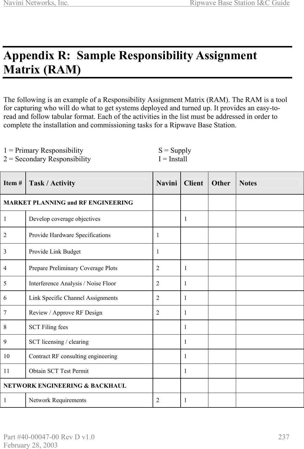 Navini Networks, Inc.                          Ripwave Base Station I&amp;C Guide Part #40-00047-00 Rev D v1.0                     237 February 28, 2003    Appendix R:  Sample Responsibility Assignment Matrix (RAM)   The following is an example of a Responsibility Assignment Matrix (RAM). The RAM is a tool for capturing who will do what to get systems deployed and turned up. It provides an easy-to-read and follow tabular format. Each of the activities in the list must be addressed in order to complete the installation and commissioning tasks for a Ripwave Base Station.   1 = Primary Responsibility        S = Supply 2 = Secondary Responsibility       I = Install  Item # Task / Activity  Navini  Client  Other  Notes MARKET PLANNING and RF ENGINEERING      1  Develop coverage objectives    1     2  Provide Hardware Specifications  1       3  Provide Link Budget  1       4  Prepare Preliminary Coverage Plots  2  1     5  Interference Analysis / Noise Floor  2  1     6  Link Specific Channel Assignments  2  1     7  Review / Approve RF Design  2  1     8  SCT Filing fees    1     9  SCT licensing / clearing    1     10  Contract RF consulting engineering    1     11  Obtain SCT Test Permit    1     NETWORK ENGINEERING &amp; BACKHAUL      1 Network Requirements  2 1    