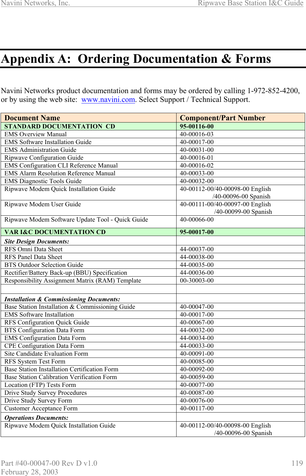 Navini Networks, Inc.                          Ripwave Base Station I&amp;C Guide Part #40-00047-00 Rev D v1.0                     119 February 28, 2003    Appendix A:  Ordering Documentation &amp; Forms   Navini Networks product documentation and forms may be ordered by calling 1-972-852-4200, or by using the web site:  www.navini.com. Select Support / Technical Support.  Document Name  Component/Part Number STANDARD DOCUMENTATION  CD  95-00116-00 EMS Overview Manual  40-00016-03 EMS Software Installation Guide  40-00017-00 EMS Administration Guide  40-00031-00 Ripwave Configuration Guide  40-00016-01 EMS Configuration CLI Reference Manual  40-00016-02 EMS Alarm Resolution Reference Manual  40-00033-00 EMS Diagnostic Tools Guide  40-00032-00 Ripwave Modem Quick Installation Guide  40-00112-00/40-00098-00 English                     /40-00096-00 Spanish Ripwave Modem User Guide  40-00111-00/40-00097-00 English                      /40-00099-00 Spanish Ripwave Modem Software Update Tool - Quick Guide  40-00066-00 VAR I&amp;C DOCUMENTATION CD  95-00017-00 Site Design Documents:   RFS Omni Data Sheet  44-00037-00 RFS Panel Data Sheet  44-00038-00 BTS Outdoor Selection Guide  44-00035-00 Rectifier/Battery Back-up (BBU) Specification  44-00036-00 Responsibility Assignment Matrix (RAM) Template  00-30003-00   Installation &amp; Commissioning Documents:   Base Station Installation &amp; Commissioning Guide  40-00047-00 EMS Software Installation  40-00017-00 RFS Configuration Quick Guide  40-00067-00 BTS Configuration Data Form  44-00032-00 EMS Configuration Data Form  44-00034-00 CPE Configuration Data Form  44-00033-00 Site Candidate Evaluation Form  40-00091-00 RFS System Test Form  40-00085-00 Base Station Installation Certification Form  40-00092-00 Base Station Calibration Verification Form  40-00059-00 Location (FTP) Tests Form  40-00077-00 Drive Study Survey Procedures  40-00087-00 Drive Study Survey Form  40-00076-00 Customer Acceptance Form  40-00117-00 Operations Documents:   Ripwave Modem Quick Installation Guide  40-00112-00/40-00098-00 English                      /40-00096-00 Spanish 