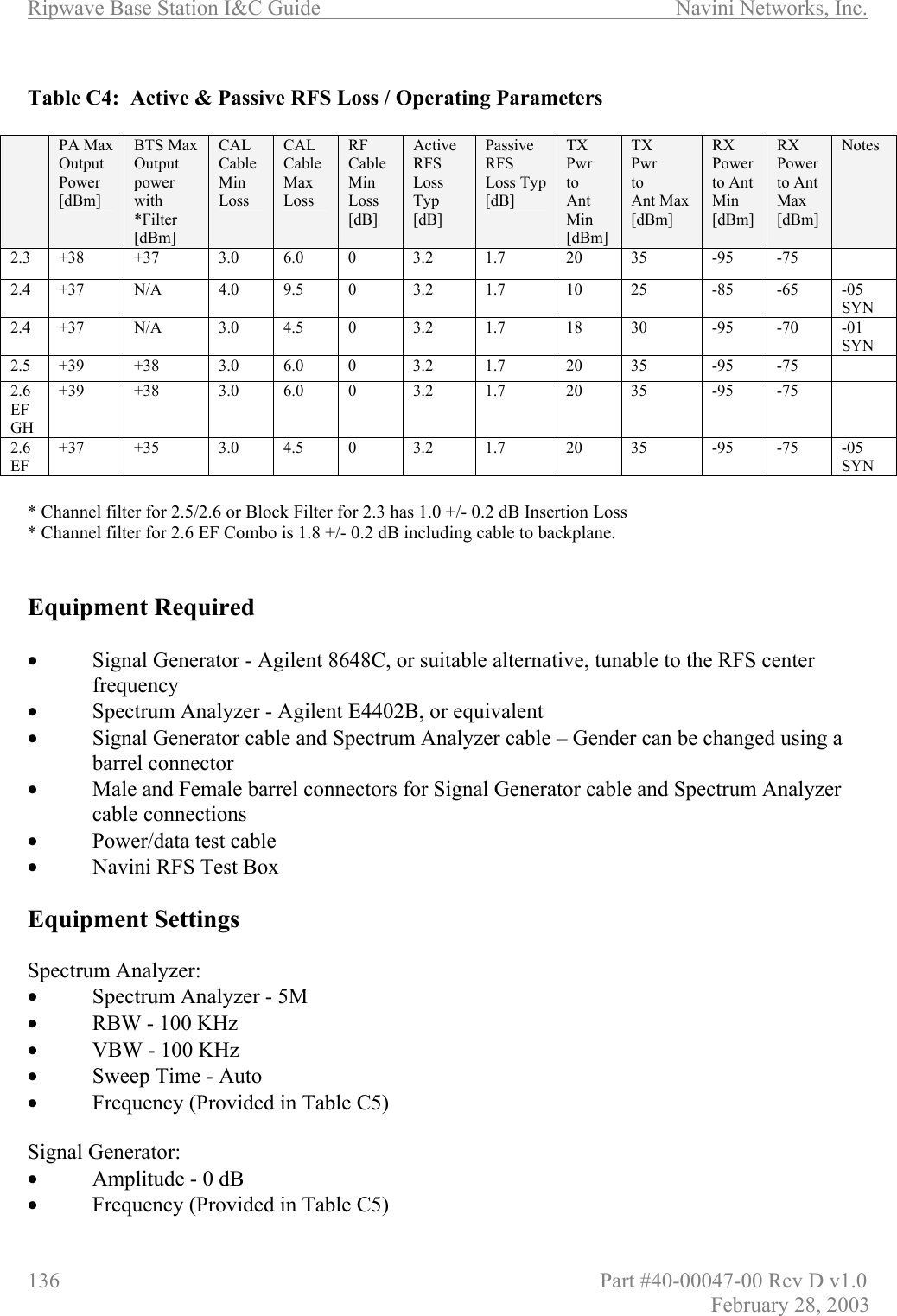 Ripwave Base Station I&amp;C Guide                      Navini Networks, Inc. 136                          Part #40-00047-00 Rev D v1.0 February 28, 2003  Table C4:  Active &amp; Passive RFS Loss / Operating Parameters   PA Max  Output  Power [dBm] BTS Max Output power with *Filter  [dBm] CAL Cable  Min Loss CAL Cable  Max Loss RF Cable Min Loss [dB] Active RFS Loss Typ [dB] Passive RFS Loss Typ [dB] TX  Pwr to  Ant  Min  [dBm] TX Pwr  to  Ant Max [dBm] RX Power to Ant Min [dBm] RX Power  to Ant Max [dBm] Notes 2.3   +38   +37   3.0  6.0  0  3.2  1.7  20  35  -95  -75   2.4 +37  N/A  4.0 9.5 0  3.2  1.7  10  25  -85 -65 -05 SYN  2.4 +37  N/A  3.0 4.5 0  3.2  1.7  18  30  -95 -70 -01 SYN 2.5  +39   +38   3.0  6.0  0  3.2  1.7  20  35  -95  -75   2.6 EFGH +39   +38   3.0  6.0  0  3.2  1.7  20  35  -95  -75   2.6 EF +37  +35   3.0 4.5 0  3.2  1.7  20  35  -95 -75 -05 SYN  * Channel filter for 2.5/2.6 or Block Filter for 2.3 has 1.0 +/- 0.2 dB Insertion Loss * Channel filter for 2.6 EF Combo is 1.8 +/- 0.2 dB including cable to backplane.     Equipment Required  •  Signal Generator - Agilent 8648C, or suitable alternative, tunable to the RFS center frequency •  Spectrum Analyzer - Agilent E4402B, or equivalent •  Signal Generator cable and Spectrum Analyzer cable – Gender can be changed using a barrel connector •  Male and Female barrel connectors for Signal Generator cable and Spectrum Analyzer cable connections •  Power/data test cable •  Navini RFS Test Box  Equipment Settings  Spectrum Analyzer: •  Spectrum Analyzer - 5M       •  RBW - 100 KHz •  VBW - 100 KHz •  Sweep Time - Auto •  Frequency (Provided in Table C5)  Signal Generator: •  Amplitude - 0 dB •  Frequency (Provided in Table C5)     