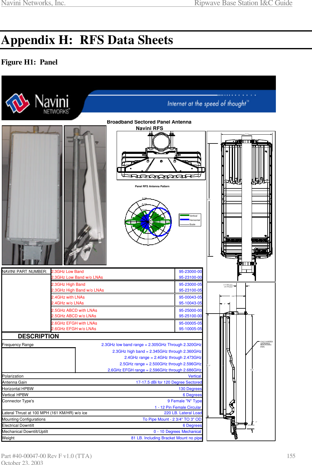 Navini Networks, Inc.                      Ripwave Base Station I&amp;C Guide Part #40-00047-00 Rev F v1.0 (TTA)                            155 October 23, 2003  Appendix H:  RFS Data Sheets  Figure H1:  Panel  NAVINI PART NUMBER: 95-23000-0095-23100-0095-23000-0595-23100-0595-00043-0595-10043-0595-25000-0095-25100-0095-00005-0595-10005-05DESCRIPTIONFrequency RangePolarizationAntenna GainHorizontal HPBWVertical HPBWConnector Type&apos;sLateral Thrust at 100 MPH (161 KM/HR) w/o iceMounting ConfigurationsElectrical DowntiltMechanical Downtilt/UptiltWeight2.4GHz w/o LNAs2.5GHz ABCD with LNAs2.5GHz ABCD w/o LNAs220 LB. Lateral LoadTo Pipe Mount - 2 3/4&quot; TO 3&quot; OD2.4GHz range = 2.4GHz through 2.473GHz2.5GHz range = 2.500GHz through 2.596GHz2.6GHz EFGH range = 2.596GHz through 2.686GHz9 Female &quot;N&quot; Type17-17.5 dBi for 120 Degree Sectored6 Degrees2.3GHz Low Band Vertical2.6GHz EFGH with LNAs2.6GHz EFGH w/o LNAs2.3GHz High Band2.3GHz Low Band w/o LNAs2.3GHz High Band w/o LNAs2.3GHz low band range = 2.305GHz Through 2.320GHz2.3GHz high band = 2.345GHz through 2.360GHz2.4GHz with LNAs81 LB. Including Bracket Mount no pipeBroadband Sectored Panel AntennaNavini RFS6 Degrees0 - 10 Degrees Mechanical1 - 12 Pin Female Circular130 DegreesPanel RFS Antenna Pattern-20.00-15.00-10.00-5.000.00VerticalHorizontalScale57.5&quot;2&quot;12.6&quot;54.5&quot;5&quot;GALVANIZEDANTENNAMOUNTINGPIPE4.5 OD pipesch 40 pipe53.4&quot;22.9&quot;