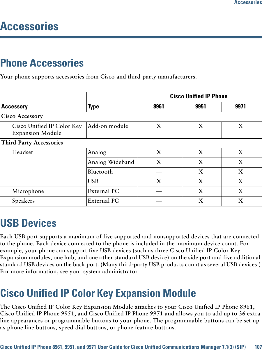 AccessoriesCisco Unified IP Phone 8961, 9951, and 9971 User Guide for Cisco Unified Communications Manager 7.1(3) (SIP) 107AccessoriesPhone AccessoriesYour phone supports accessories from Cisco and third-party manufacturers.USB DevicesEach USB port supports a maximum of five supported and nonsupported devices that are connected to the phone. Each device connected to the phone is included in the maximum device count. For example, your phone can support five USB devices (such as three Cisco Unified IP Color Key Expansion modules, one hub, and one other standard USB device) on the side port and five additional standard USB devices on the back port. (Many third-party USB products count as several USB devices.) For more information, see your system administrator.Cisco Unified IP Color Key Expansion ModuleThe Cisco Unified IP Color Key Expansion Module attaches to your Cisco Unified IP Phone 8961, Cisco Unified IP Phone 9951, and Cisco Unified IP Phone 9971 and allows you to add up to 36 extra line appearances or programmable buttons to your phone. The programmable buttons can be set up as phone line buttons, speed-dial buttons, or phone feature buttons.Accessory TypeCisco Unified IP Phone 8961 9951 9971Cisco AccessoryCisco Unified IP Color Key Expansion ModuleAdd-on module X X XThird-Party AccessoriesHeadset Analog X X XAnalog Wideband X X XBluetooth — X XUSB X X XMicrophone External PC — X XSpeakers External PC — X X