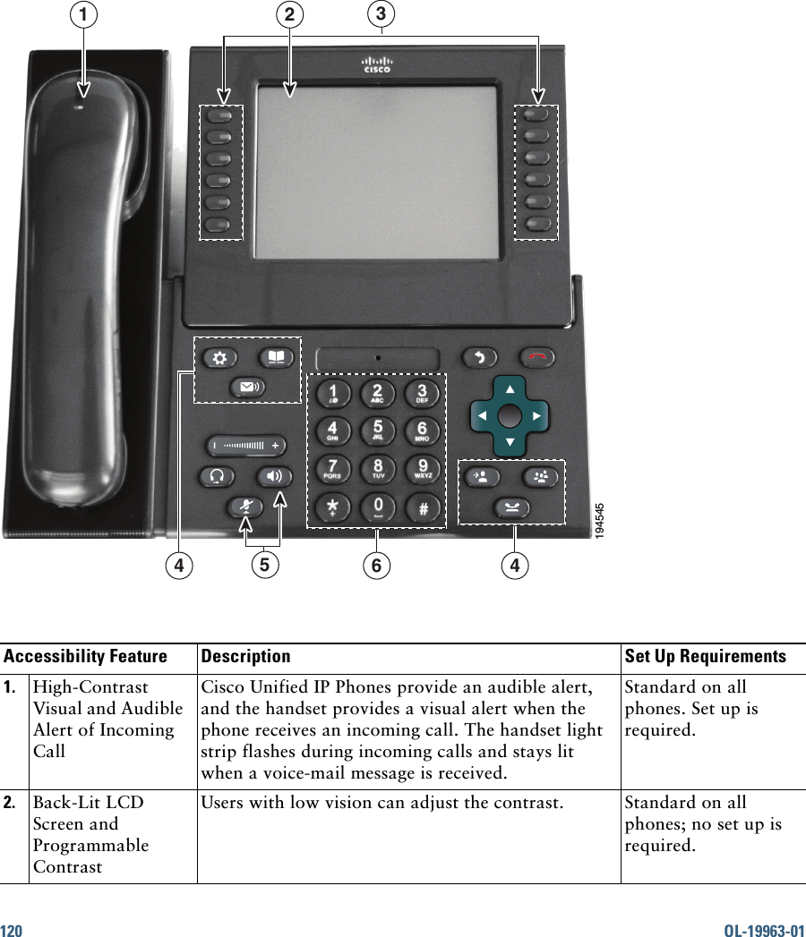 120 OL-19963-01 Accessibility Feature Description Set Up Requirements1. High-Contrast Visual and Audible Alert of Incoming CallCisco Unified IP Phones provide an audible alert, and the handset provides a visual alert when the phone receives an incoming call. The handset light strip flashes during incoming calls and stays lit when a voice-mail message is received. Standard on all phones. Set up is required.2. Back-Lit LCD Screen and Programmable ContrastUsers with low vision can adjust the contrast. Standard on all phones; no set up is required.5441945453621