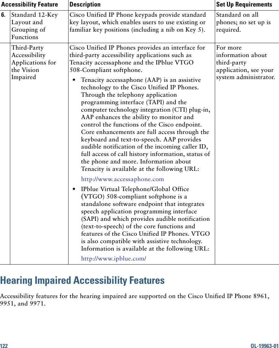 122 OL-19963-01 Hearing Impaired Accessibility FeaturesAccessibility features for the hearing impaired are supported on the Cisco Unified IP Phone 8961, 9951, and 9971.6. Standard 12-Key Layout and Grouping of FunctionsCisco Unified IP Phone keypads provide standard key layout, which enables users to use existing or familiar key positions (including a nib on Key 5).Standard on all phones; no set up is required.Third-Party Accessibility Applications for the Vision ImpairedCisco Unified IP Phones provides an interface for third-party accessibility applications such as Tenacity accessaphone and the IPblue VTGO 508-Compliant softphone.   • Tenacity accessaphone (AAP) is an assistive technology to the Cisco Unified IP Phones. Through the telephony application programming interface (TAPI) and the computer technology integration (CTI) plug-in, AAP enhances the ability to monitor and control the functions of the Cisco endpoint. Core enhancements are full access through the keyboard and text-to-speech. AAP provides audible notification of the incoming caller ID, full access of call history information, status of the phone and more. Information about Tenacity is available at the following URL:http://www.accessaphone.com  • IPblue Virtual Telephone/Global Office (VTGO) 508-compliant softphone is a standalone software endpoint that integrates speech application programming interface (SAPI) and which provides audible notification (text-to-speech) of the core functions and features of the Cisco Unified IP Phones. VTGO is also compatible with assistive technology. Information is available at the following URL:http://www.ipblue.com/For more information about third-party application, see your system administrator.Accessibility Feature Description Set Up Requirements