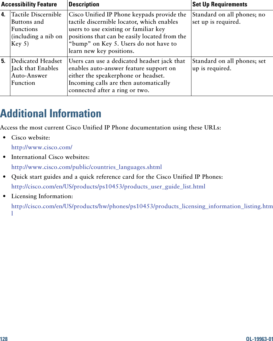 128 OL-19963-01 Additional InformationAccess the most current Cisco Unified IP Phone documentation using these URLs:  • Cisco website:http://www.cisco.com/  • International Cisco websites:http://www.cisco.com/public/countries_languages.shtml  • Quick start guides and a quick reference card for the Cisco Unified IP Phones:http://cisco.com/en/US/products/ps10453/products_user_guide_list.html  • Licensing Information:http://cisco.com/en/US/products/hw/phones/ps10453/products_licensing_information_listing.html4. Tactile Discernible Buttons and Functions (including a nib on Key 5)Cisco Unified IP Phone keypads provide the tactile discernible locator, which enables users to use existing or familiar key positions that can be easily located from the “bump” on Key 5. Users do not have to learn new key positions.Standard on all phones; no set up is required.5. Dedicated Headset Jack that Enables Auto-Answer FunctionUsers can use a dedicated headset jack that enables auto-answer feature support on either the speakerphone or headset. Incoming calls are then automatically connected after a ring or two.Standard on all phones; set up is required. Accessibility Feature Description Set Up Requirements