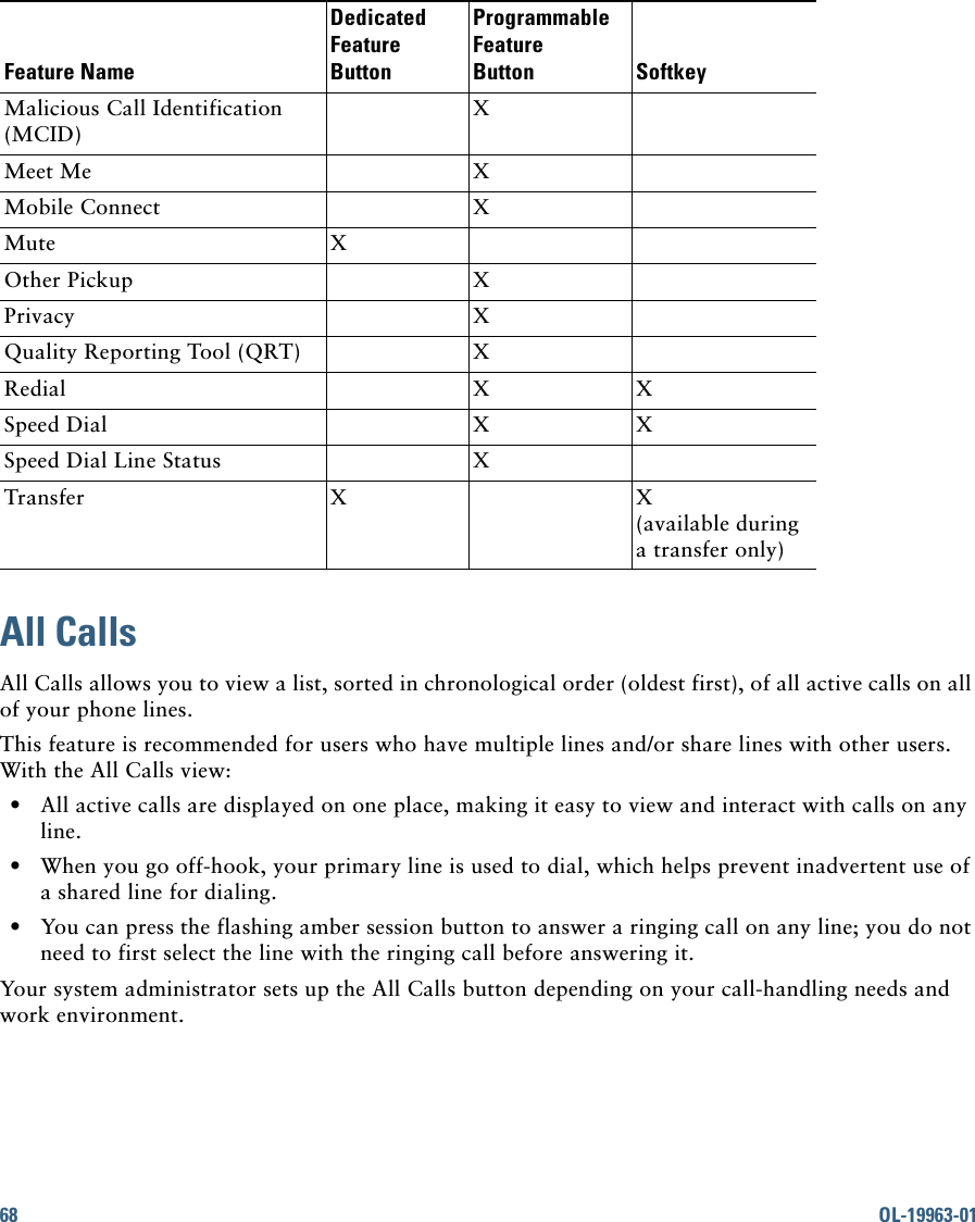 68 OL-19963-01All CallsAll Calls allows you to view a list, sorted in chronological order (oldest first), of all active calls on all of your phone lines. This feature is recommended for users who have multiple lines and/or share lines with other users. With the All Calls view:  • All active calls are displayed on one place, making it easy to view and interact with calls on any line.  • When you go off-hook, your primary line is used to dial, which helps prevent inadvertent use of a shared line for dialing.  • You can press the flashing amber session button to answer a ringing call on any line; you do not need to first select the line with the ringing call before answering it.Your system administrator sets up the All Calls button depending on your call-handling needs and work environment. Malicious Call Identification (MCID)XMeet Me XMobile Connect XMute XOther Pickup XPrivacy XQuality Reporting Tool (QRT) XRedial X XSpeed Dial X XSpeed Dial Line Status XTransfer X X (available during a transfer only)Feature NameDedicated Feature ButtonProgrammable Feature Button Softkey