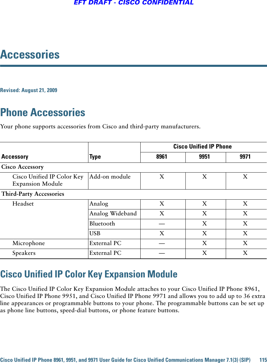Cisco Unified IP Phone 8961, 9951, and 9971 User Guide for Cisco Unified Communications Manager 7.1(3) (SIP) 115EFT DRAFT - CISCO CONFIDENTIALAccessoriesRevised: August 21, 2009Phone AccessoriesYour phone supports accessories from Cisco and third-party manufacturers.Cisco Unified IP Color Key Expansion ModuleThe Cisco Unified IP Color Key Expansion Module attaches to your Cisco Unified IP Phone 8961, Cisco Unified IP Phone 9951, and Cisco Unified IP Phone 9971 and allows you to add up to 36 extra line appearances or programmable buttons to your phone. The programmable buttons can be set up as phone line buttons, speed-dial buttons, or phone feature buttons.Accessory TypeCisco Unified IP Phone 8961 9951 9971Cisco AccessoryCisco Unified IP Color Key Expansion ModuleAdd-on module X X XThird-Party AccessoriesHeadset Analog X X XAnalog Wideband X X XBluetooth — X XUSB X X XMicrophone External PC — X XSpeakers External PC — X X