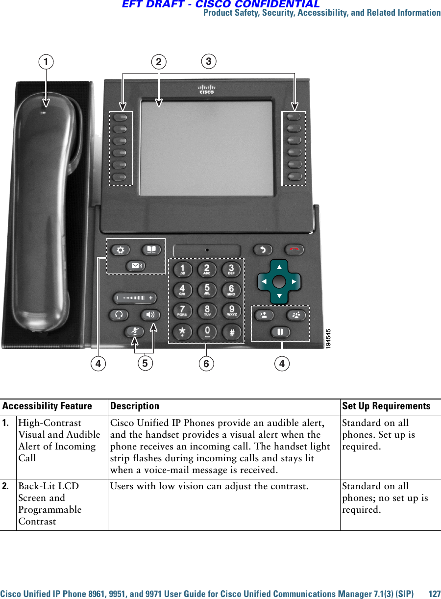 Product Safety, Security, Accessibility, and Related InformationCisco Unified IP Phone 8961, 9951, and 9971 User Guide for Cisco Unified Communications Manager 7.1(3) (SIP) 127EFT DRAFT - CISCO CONFIDENTIALAccessibility Feature Description Set Up Requirements1. High-Contrast Visual and Audible Alert of Incoming CallCisco Unified IP Phones provide an audible alert, and the handset provides a visual alert when the phone receives an incoming call. The handset light strip flashes during incoming calls and stays lit when a voice-mail message is received. Standard on all phones. Set up is required.2. Back-Lit LCD Screen and Programmable ContrastUsers with low vision can adjust the contrast. Standard on all phones; no set up is required.5441945453621